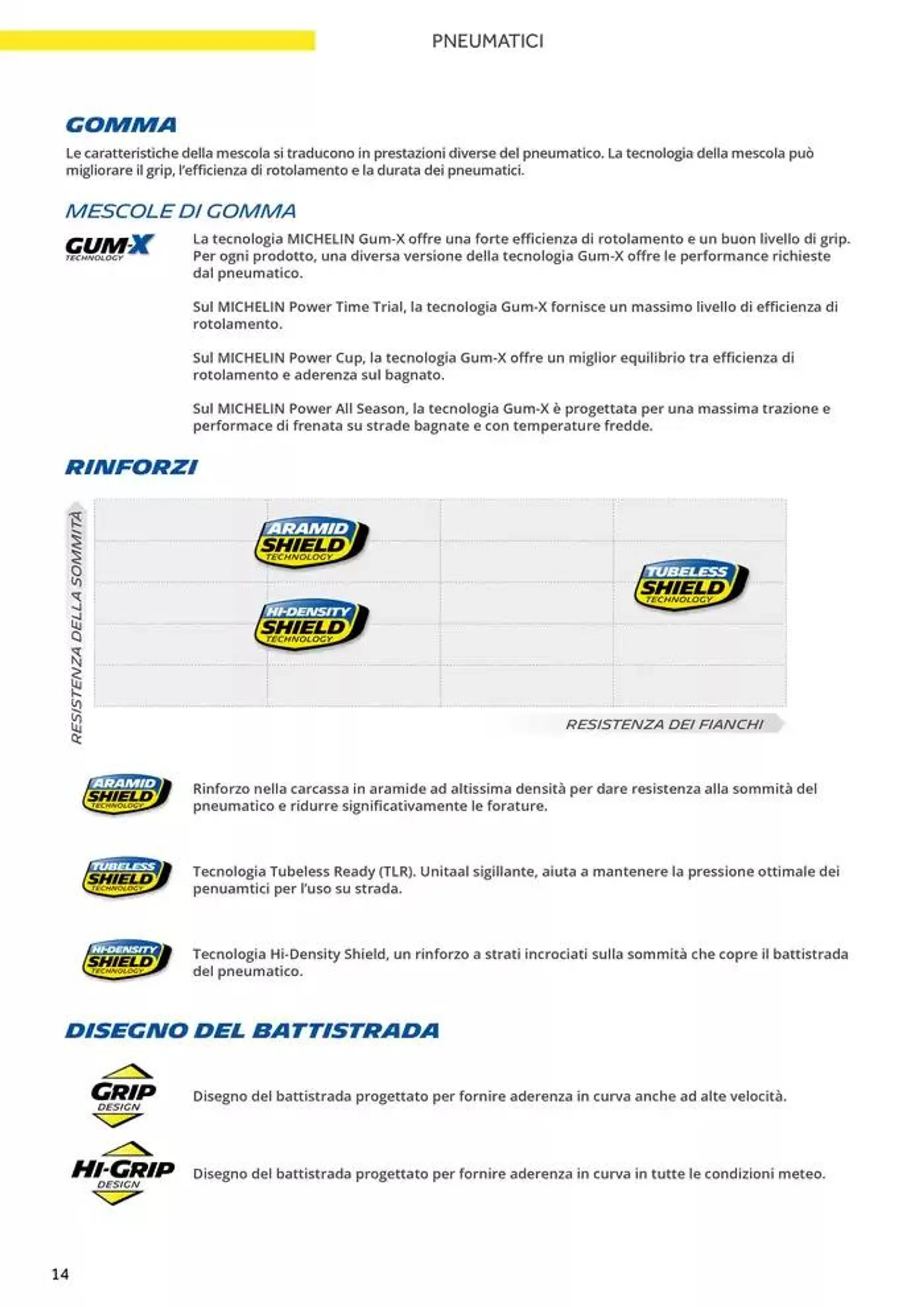 Catalogo AM 2025 da 17 gennaio a 31 dicembre di 2025 - Pagina del volantino 22