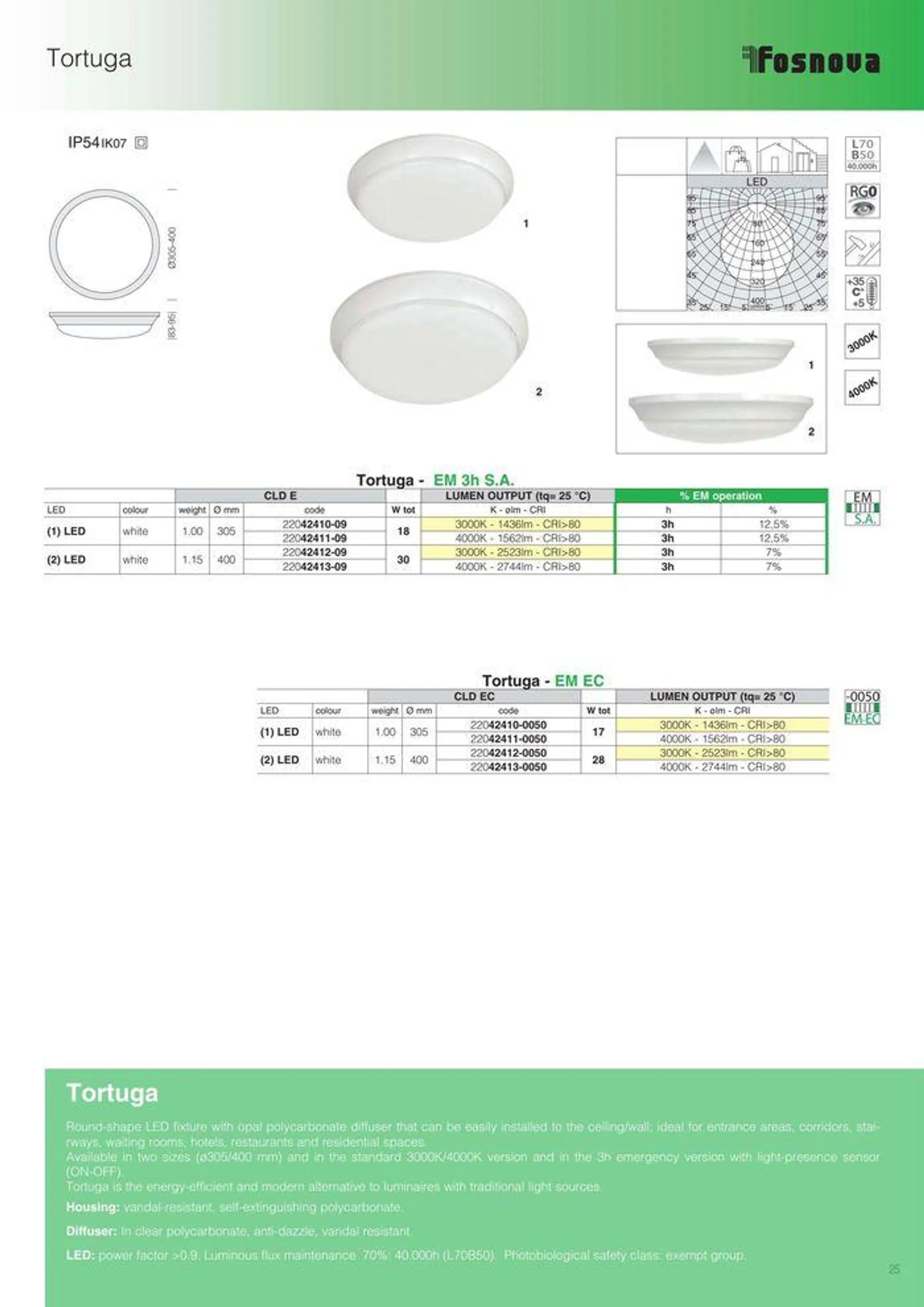 Lighting solutions  da 17 maggio a 31 dicembre di 2024 - Pagina del volantino 25