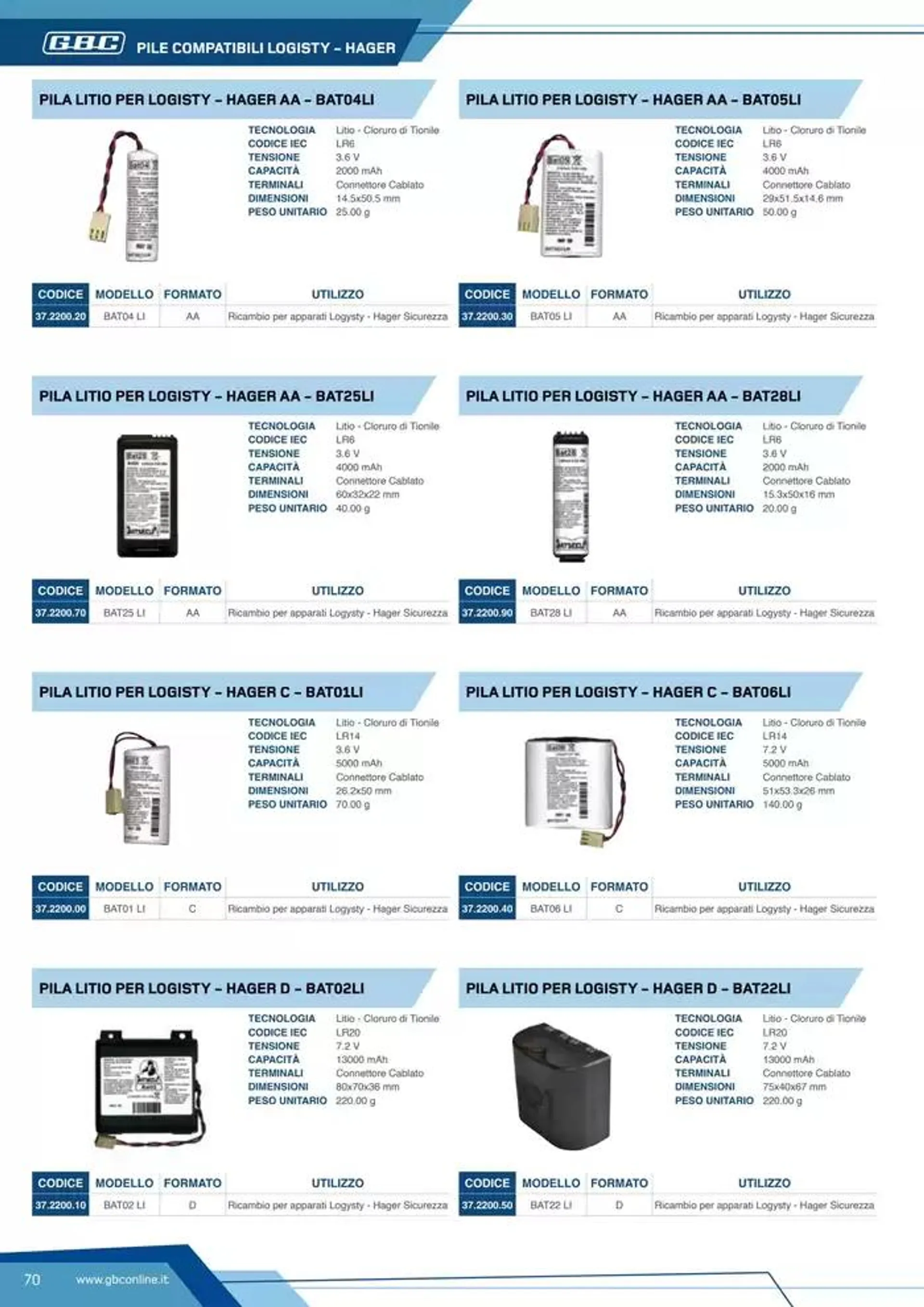 Catalogo Batteries and Power da 7 marzo a 31 dicembre di 2025 - Pagina del volantino 70