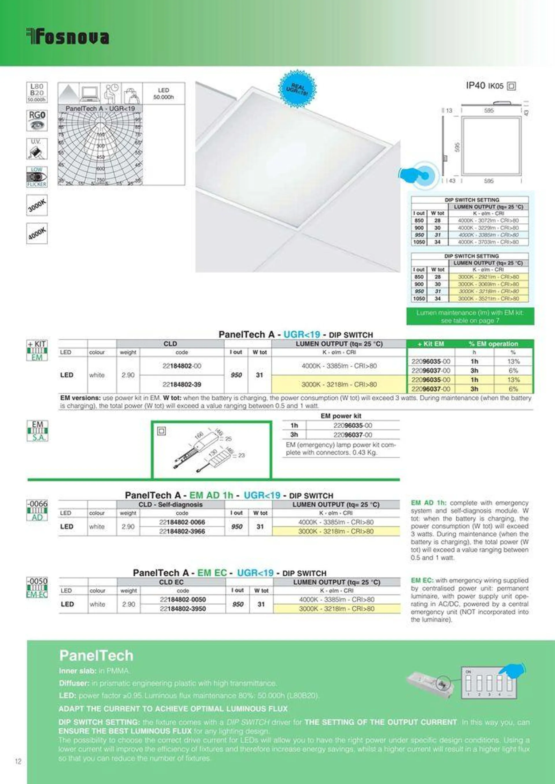 Lighting solutions  da 17 maggio a 31 dicembre di 2024 - Pagina del volantino 12