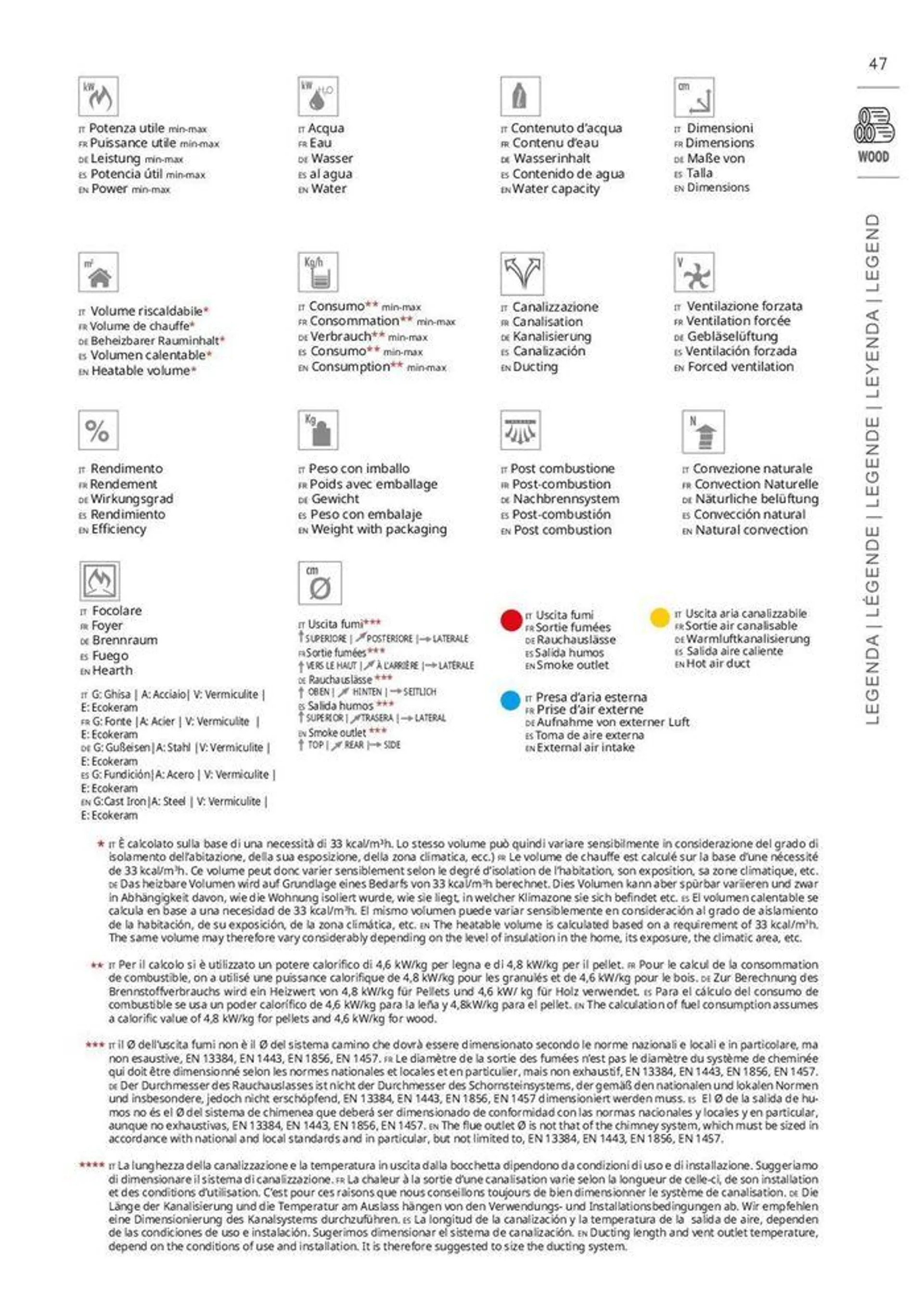 Il fuoco al centro  - 47