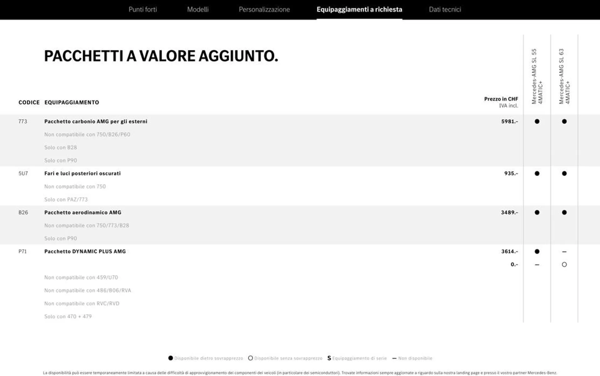 Il Nuovo Modello AMG SL. da 2 novembre a 31 gennaio di 2028 - Pagina del volantino 37