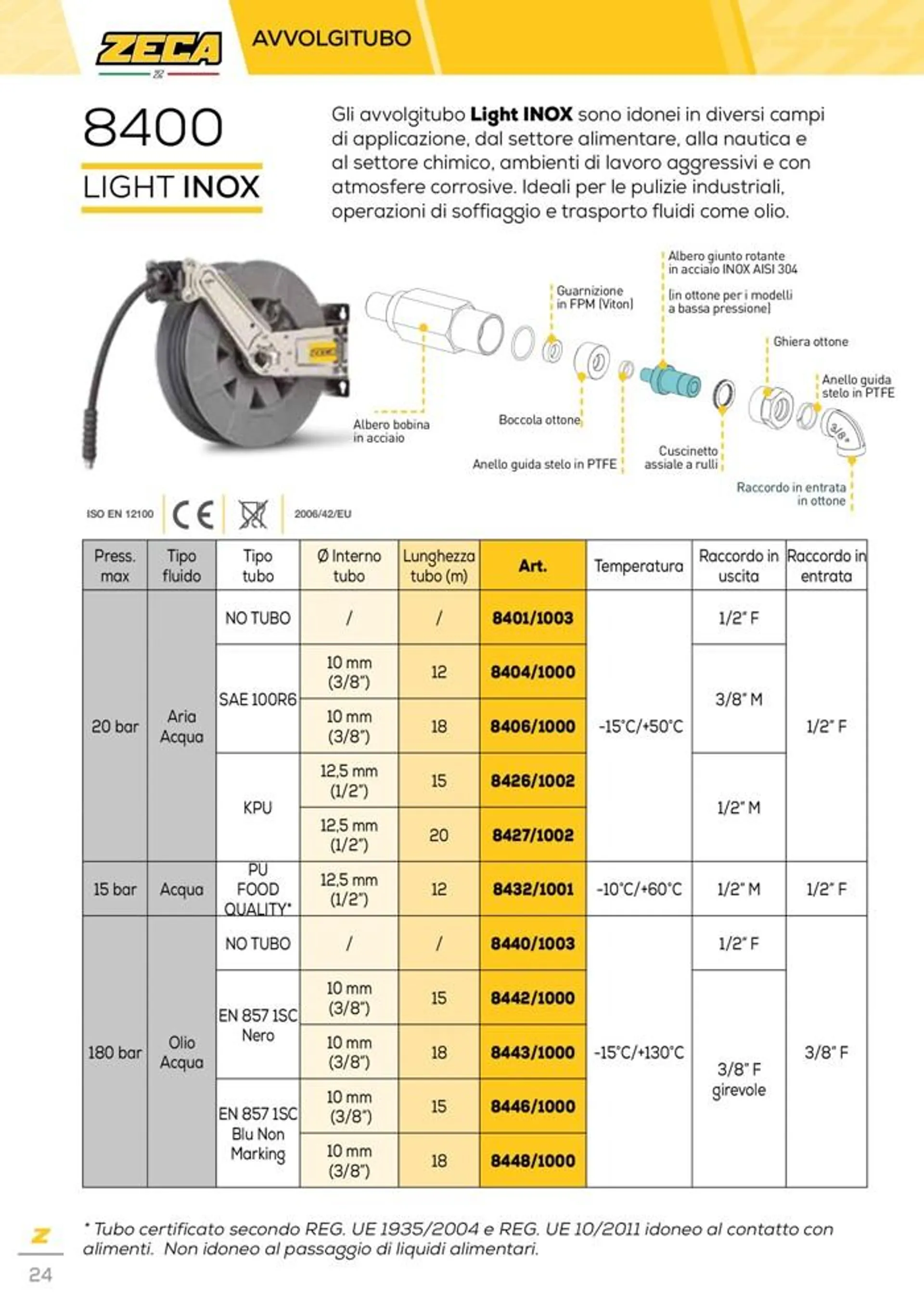 Automotive catalogue  - 24