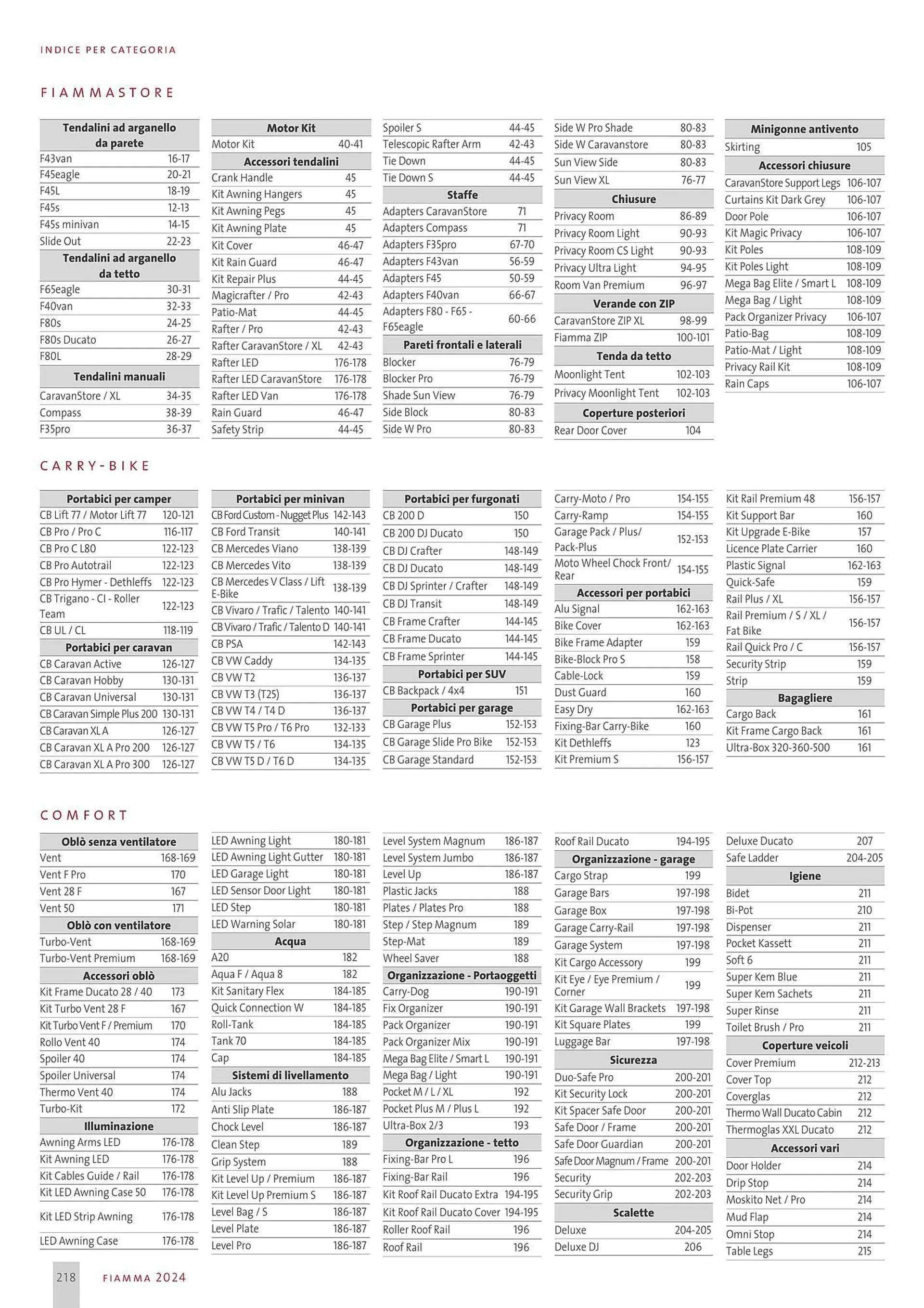 Volantino Fiamma da 1 febbraio a 28 dicembre di 2024 - Pagina del volantino 218