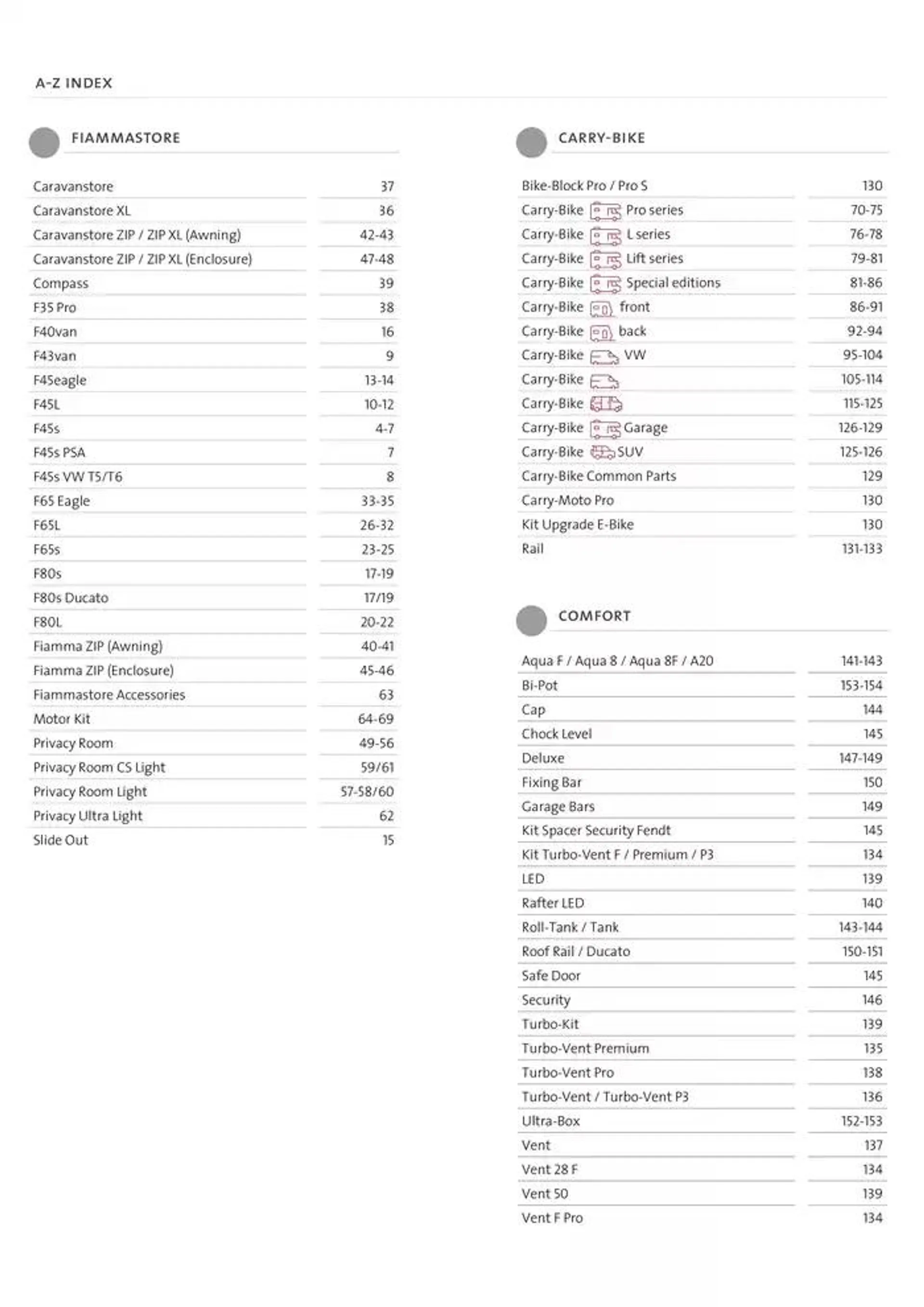 Spare parts catalogo 2025 da 14 gennaio a 31 dicembre di 2025 - Pagina del volantino 155