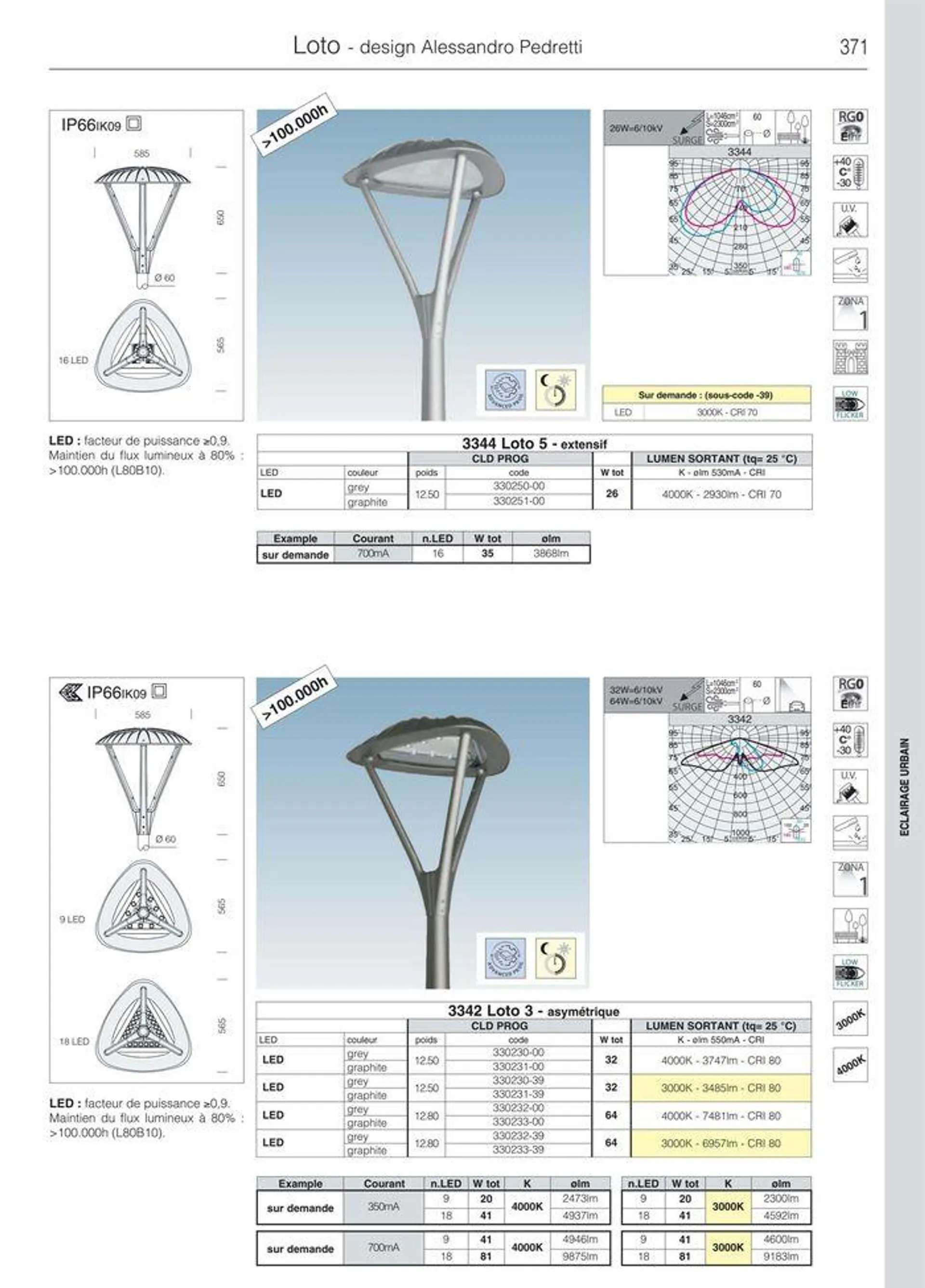 Catalogo da 8 marzo a 31 dicembre di 2024 - Pagina del volantino 399