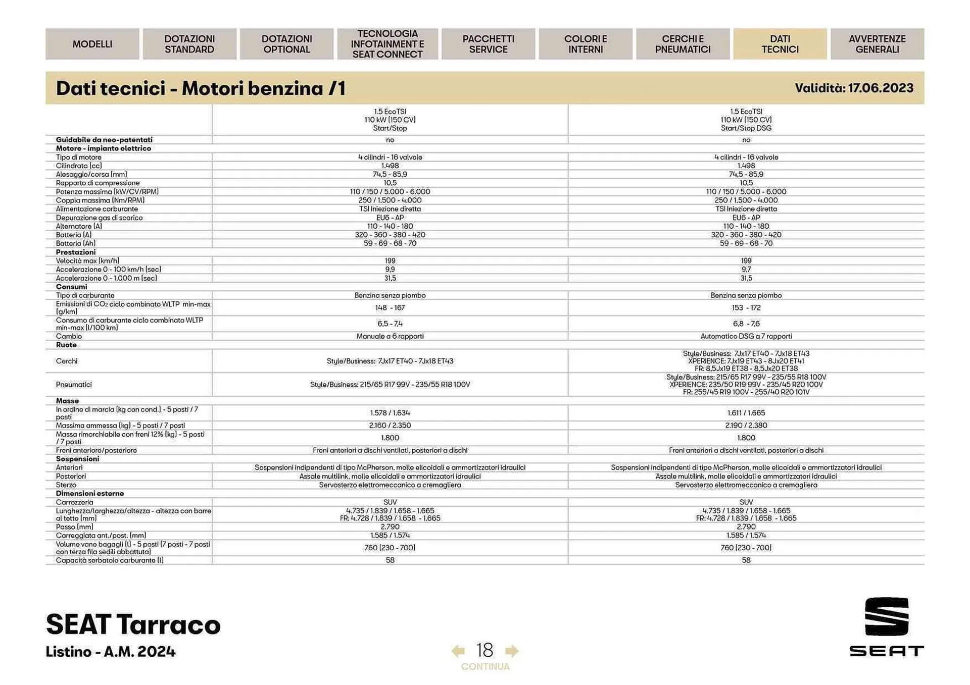 Volantino SEAT Tarraco da 27 marzo a 27 aprile di 2024 - Pagina del volantino 19