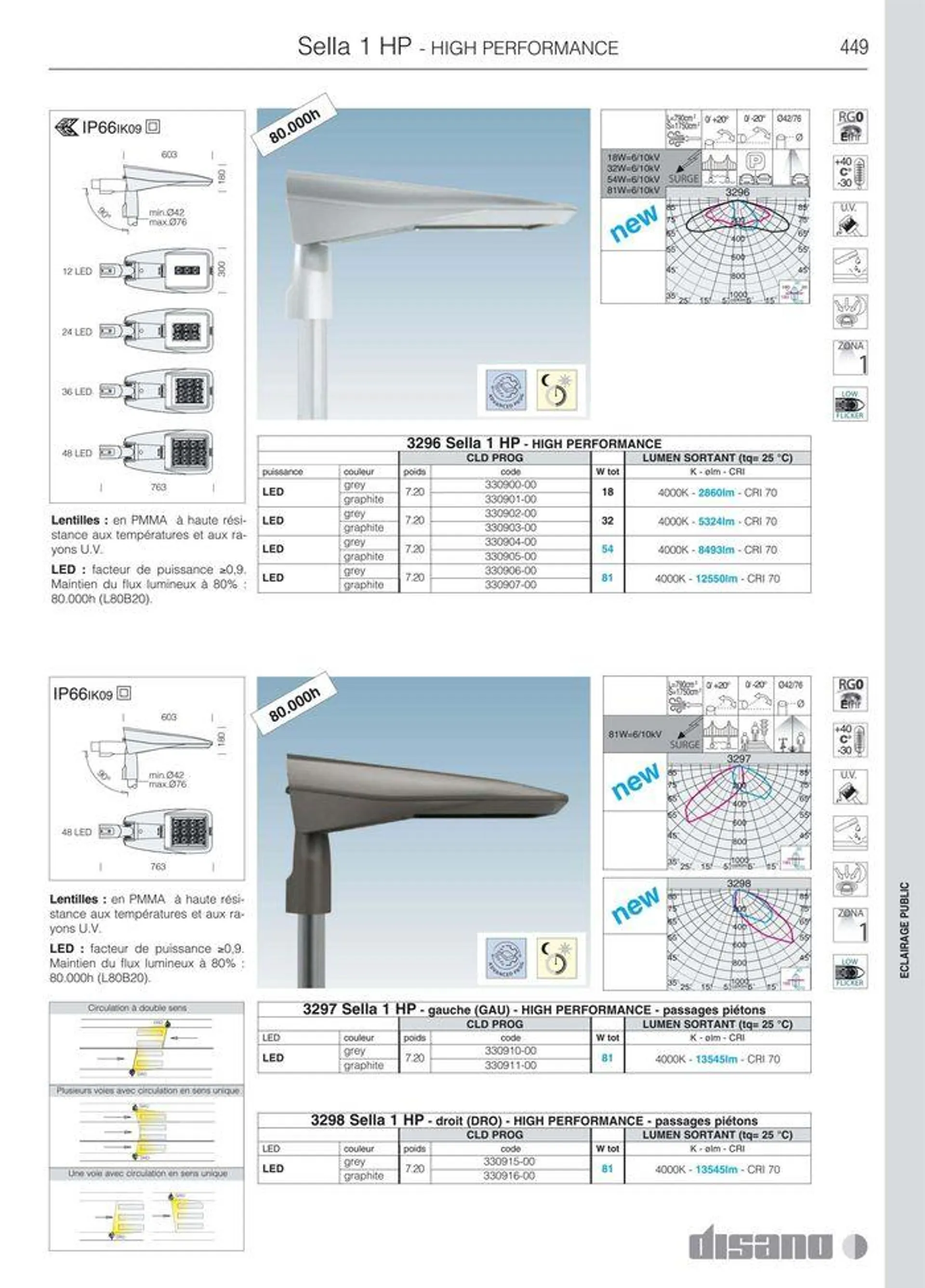 Catalogo - 477