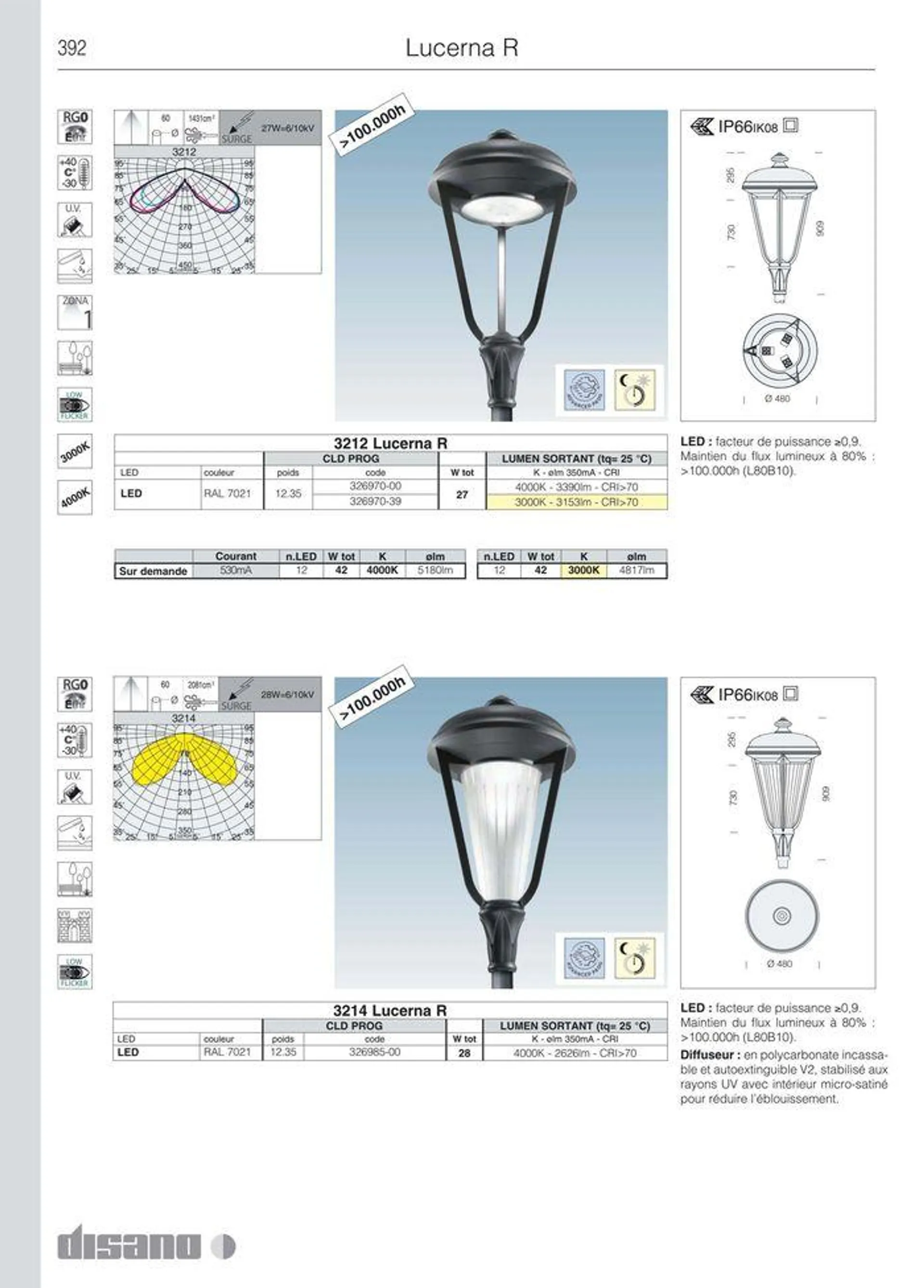 Catalogo da 8 marzo a 31 dicembre di 2024 - Pagina del volantino 420