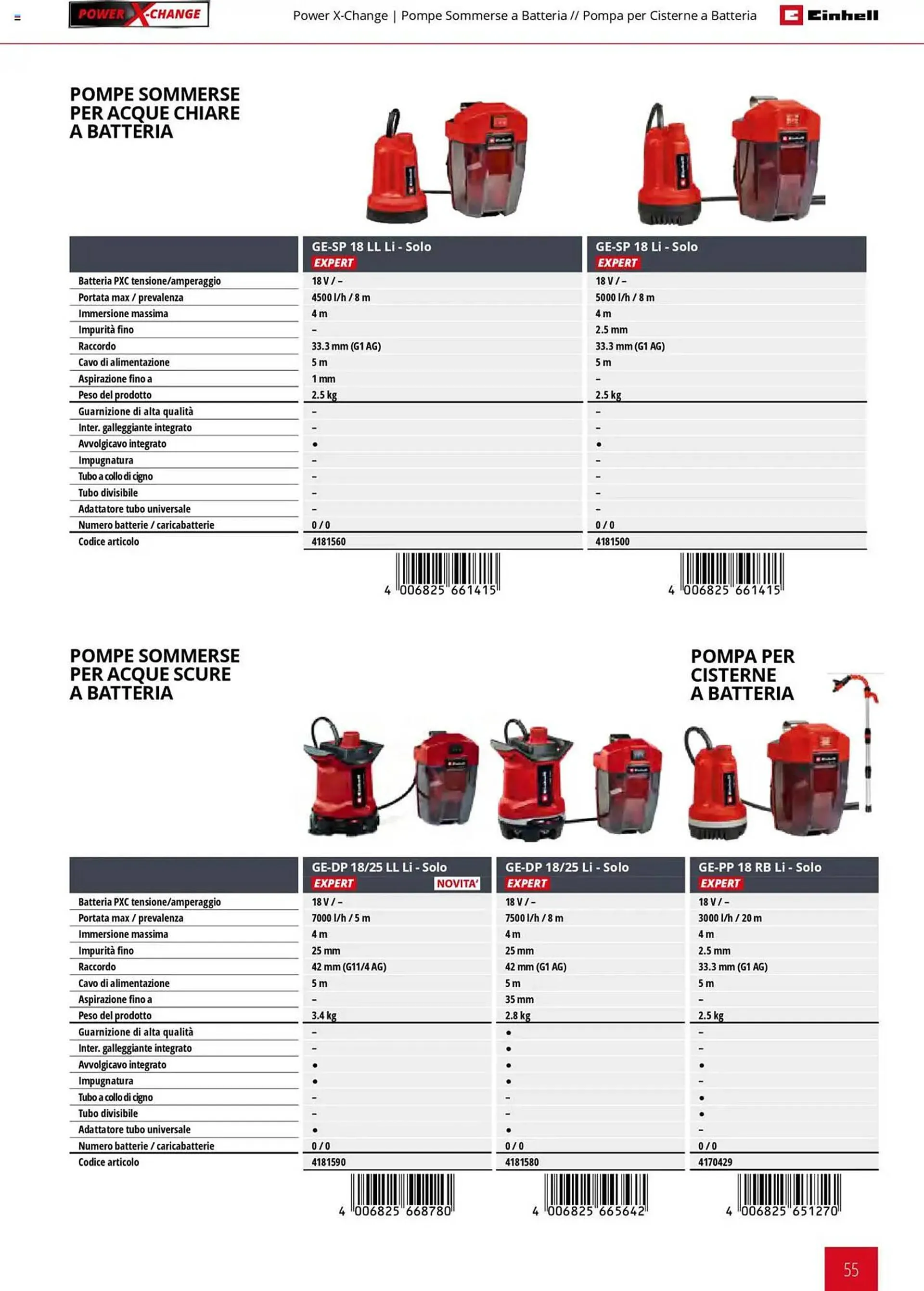 Volantino Einhell da 1 febbraio a 31 dicembre di 2025 - Pagina del volantino 55