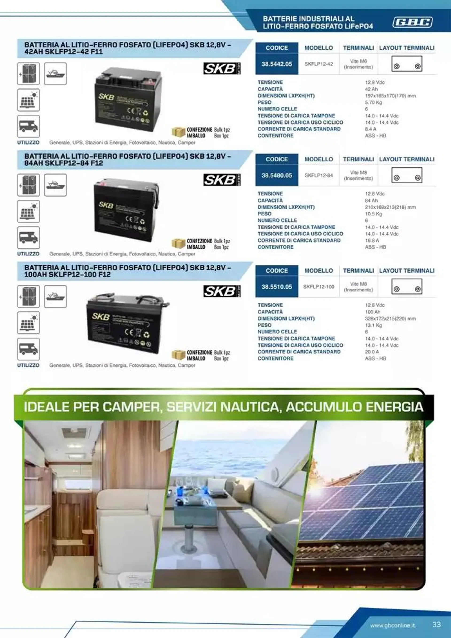 Catalogo Batteries and Power da 7 marzo a 31 dicembre di 2025 - Pagina del volantino 33