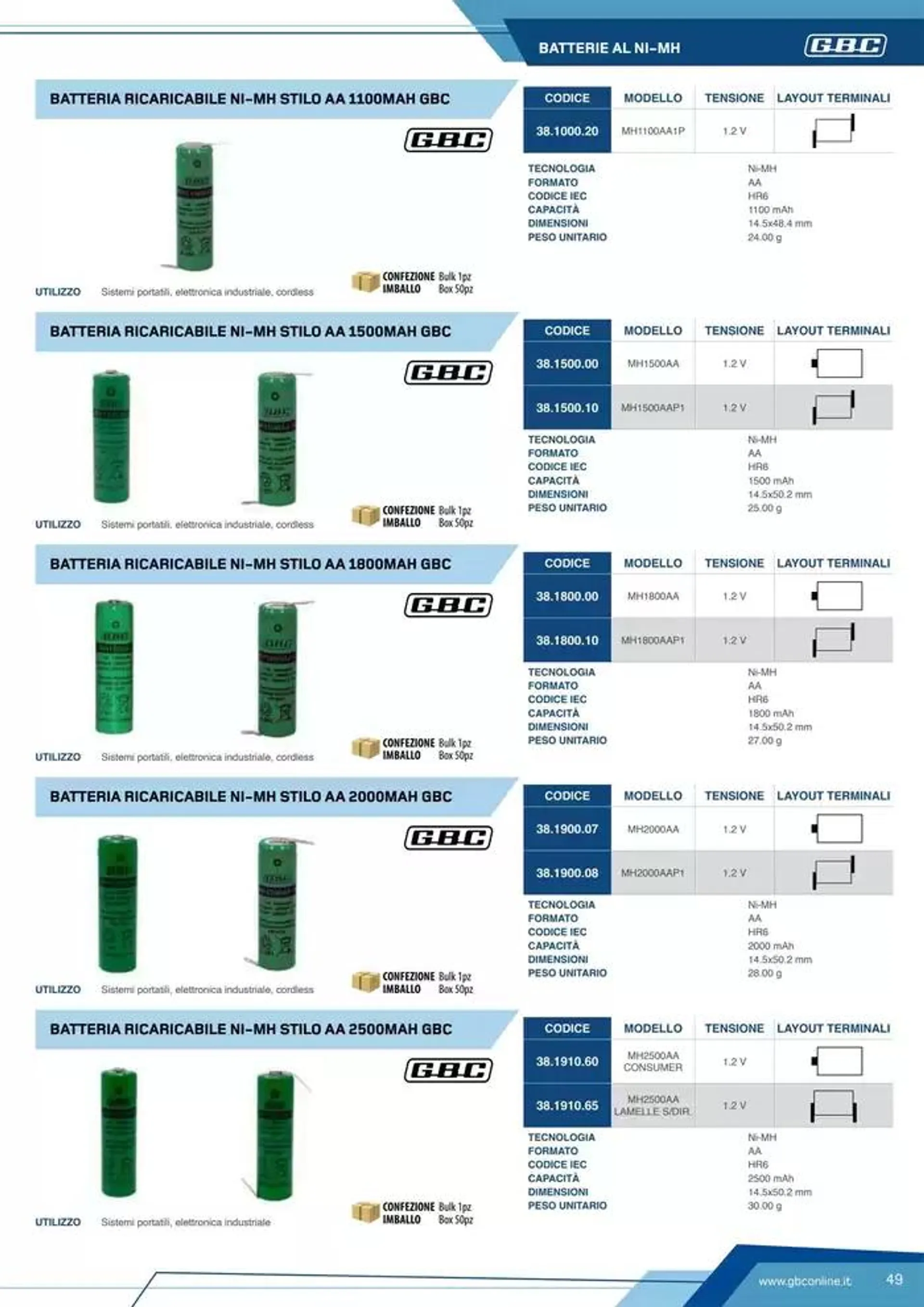 Catalogo Batteries and Power da 7 marzo a 31 dicembre di 2025 - Pagina del volantino 49