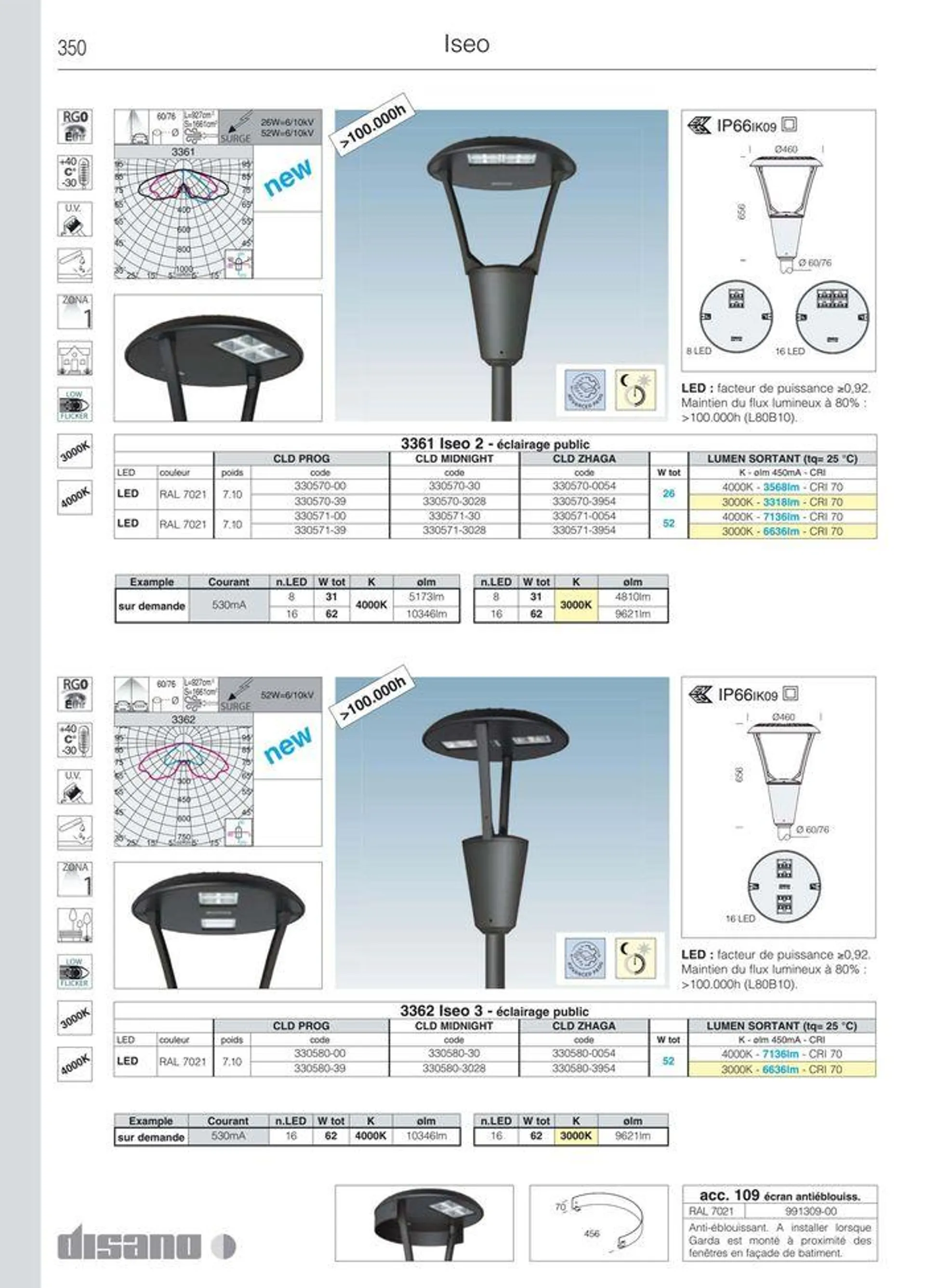 Catalogo da 8 marzo a 31 dicembre di 2024 - Pagina del volantino 378