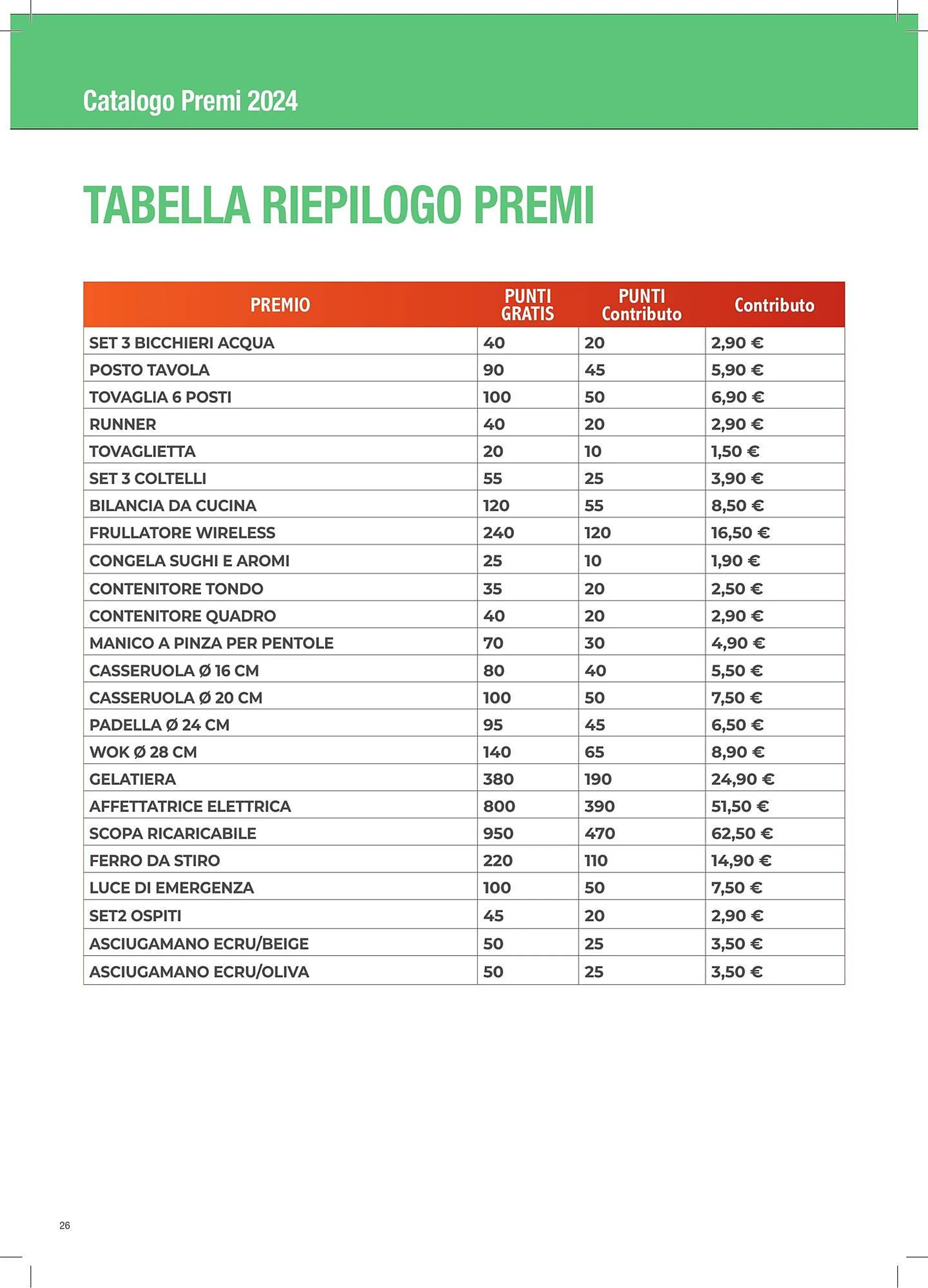 Volantino Conte Supermercati da 18 gennaio a 28 dicembre di 2024 - Pagina del volantino 26