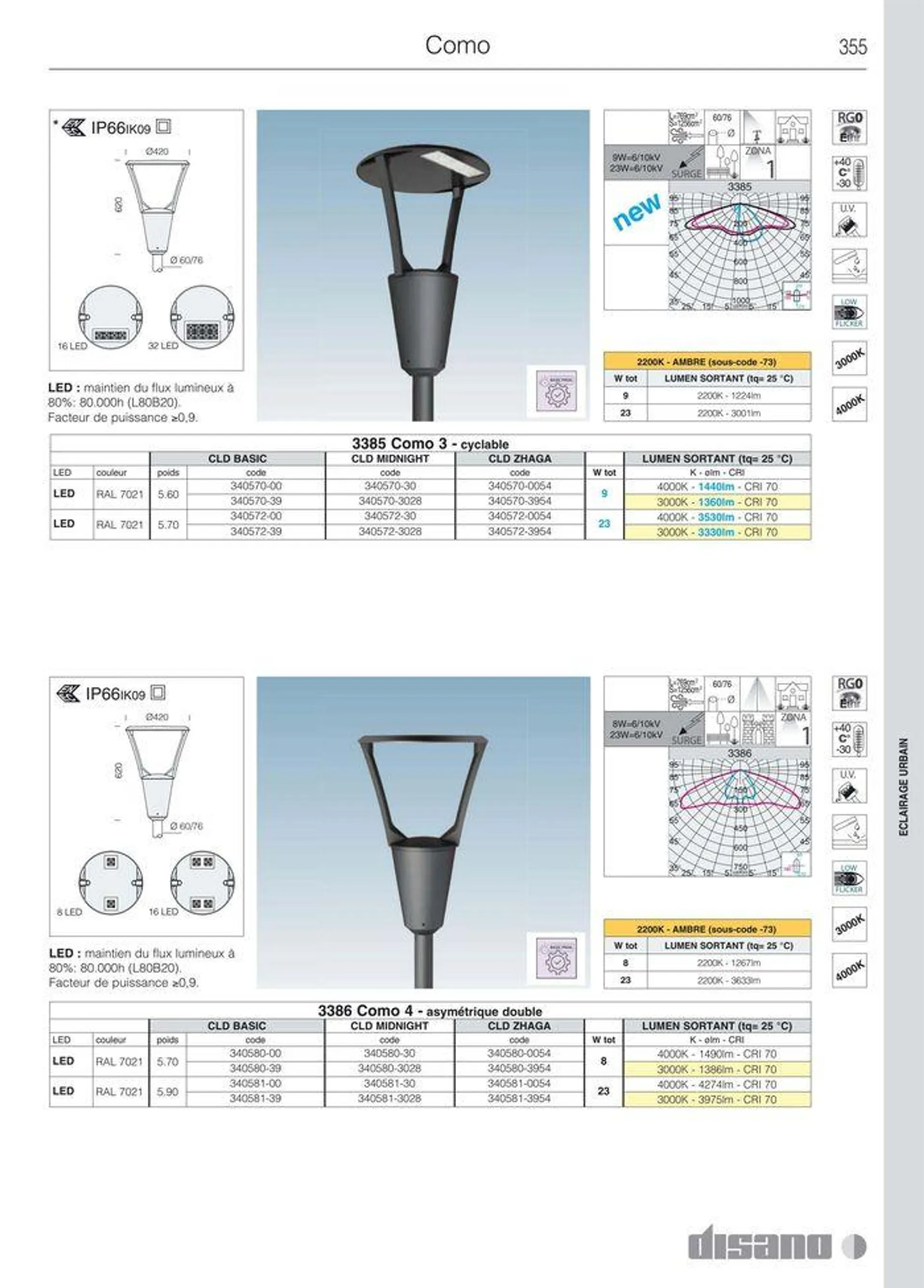 Catalogo da 8 marzo a 31 dicembre di 2024 - Pagina del volantino 383