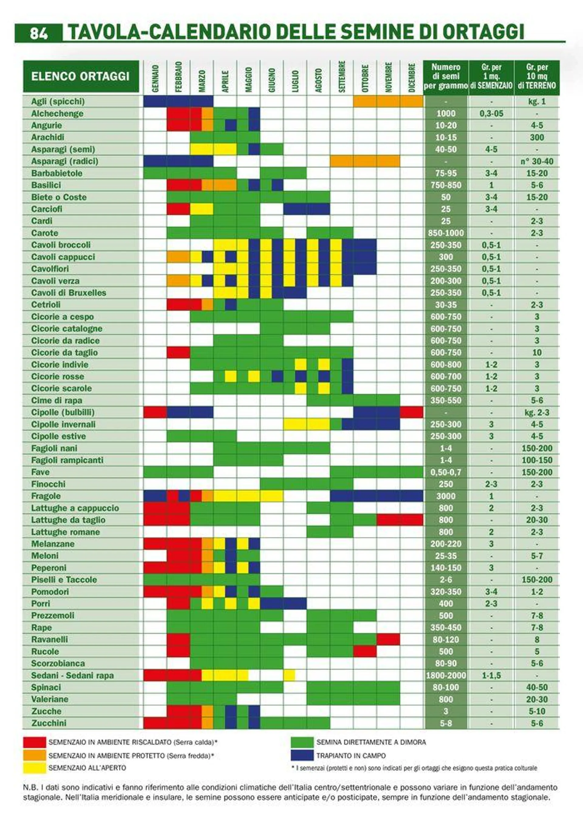 Catalogo guida 2024 da 25 marzo a 31 dicembre di 2024 - Pagina del volantino 86