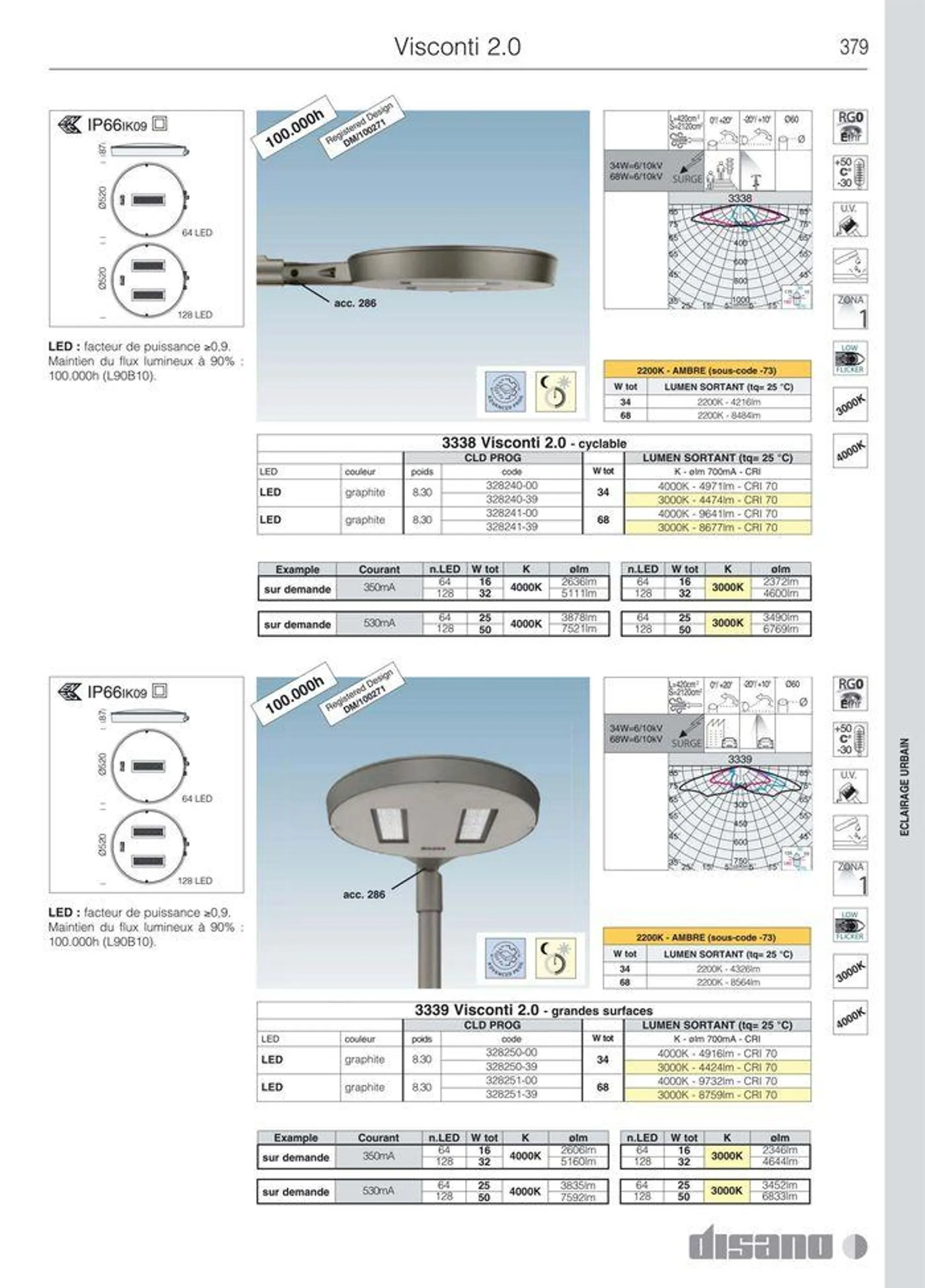 Catalogo da 8 marzo a 31 dicembre di 2024 - Pagina del volantino 407