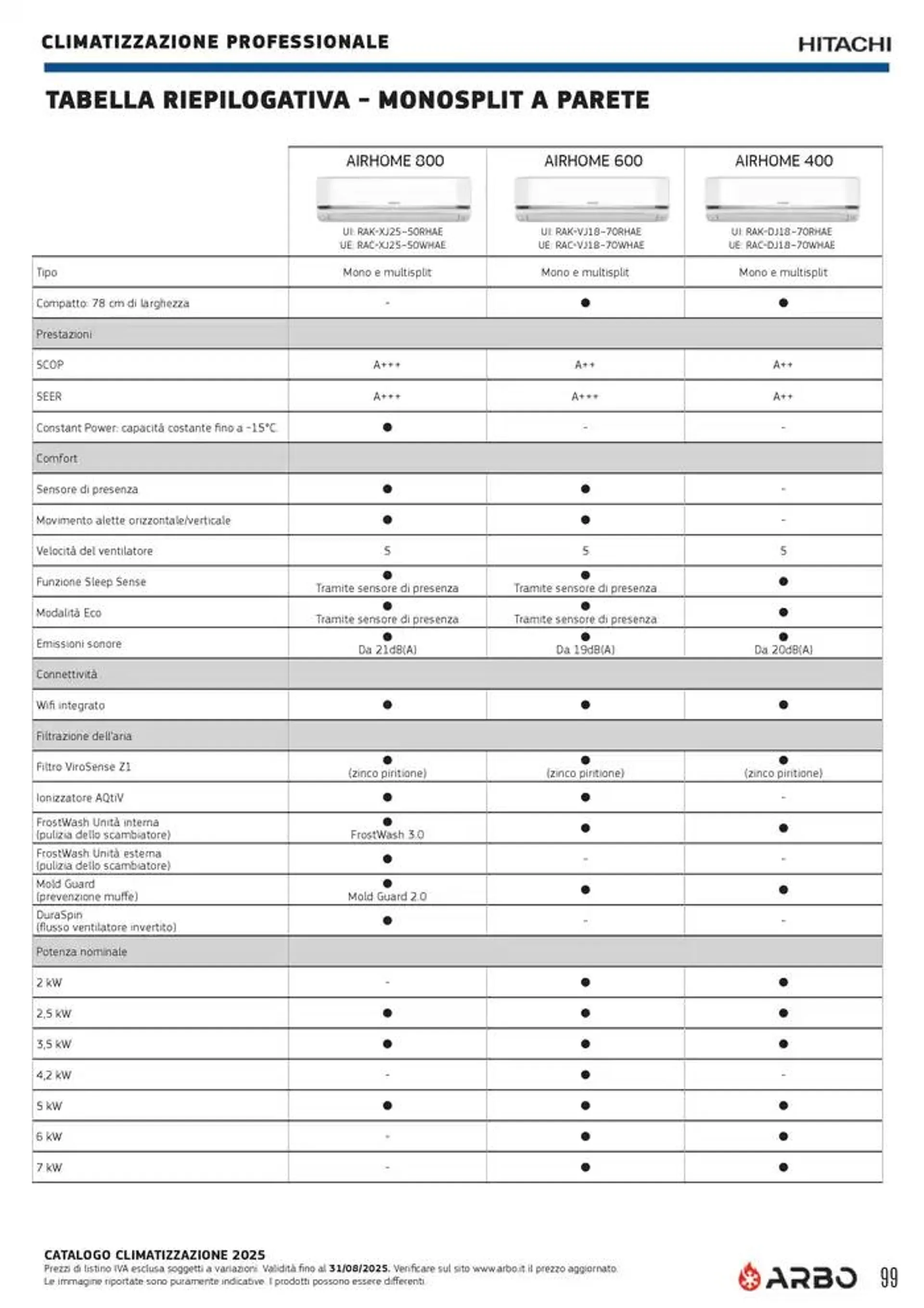 Catalogo Climatizzazione 2025 da 1 gennaio a 31 dicembre di 2025 - Pagina del volantino 99