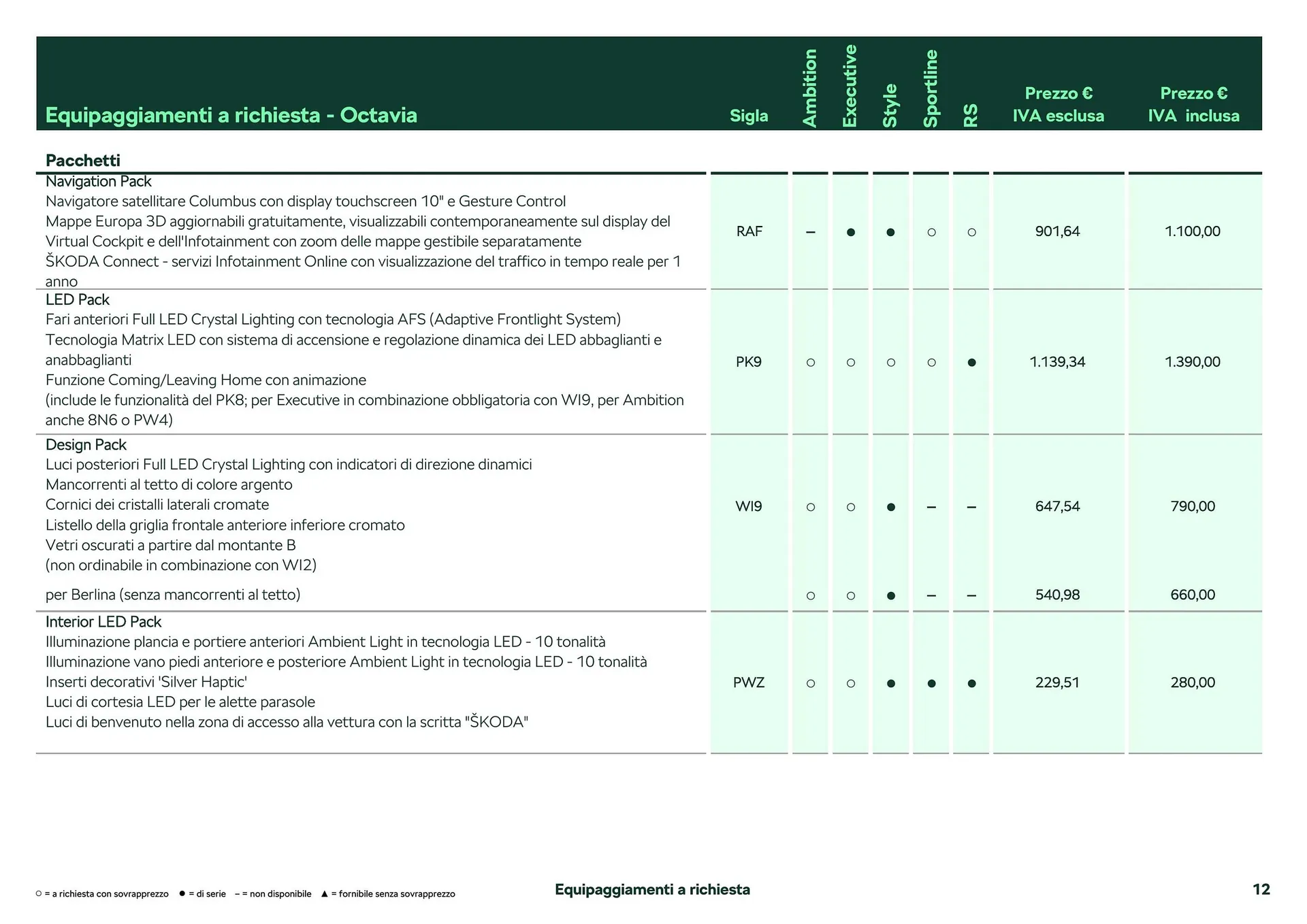 Volantino Skoda Octavia da 26 febbraio a 28 dicembre di 2024 - Pagina del volantino 7