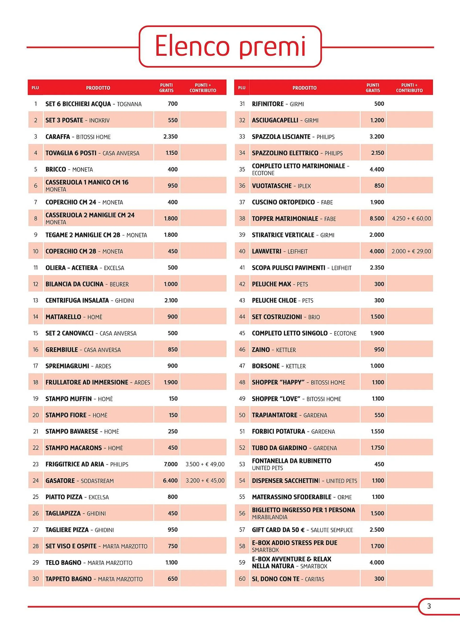 Volantino Sì con te da 8 maggio a 22 febbraio di 2026 - Pagina del volantino 3