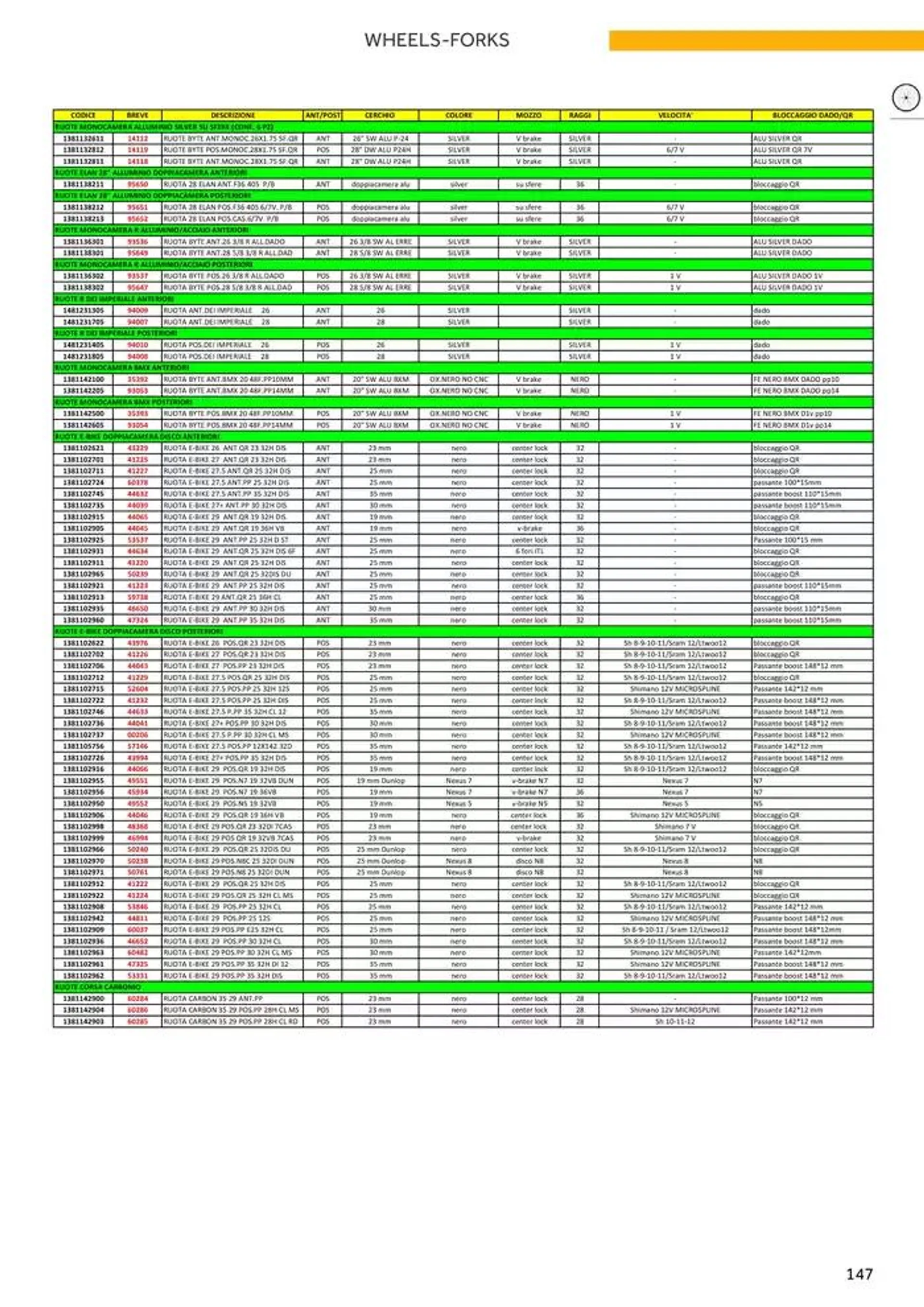 Catalogo ricambi ed accessori da 20 novembre a 31 dicembre di 2025 - Pagina del volantino 31