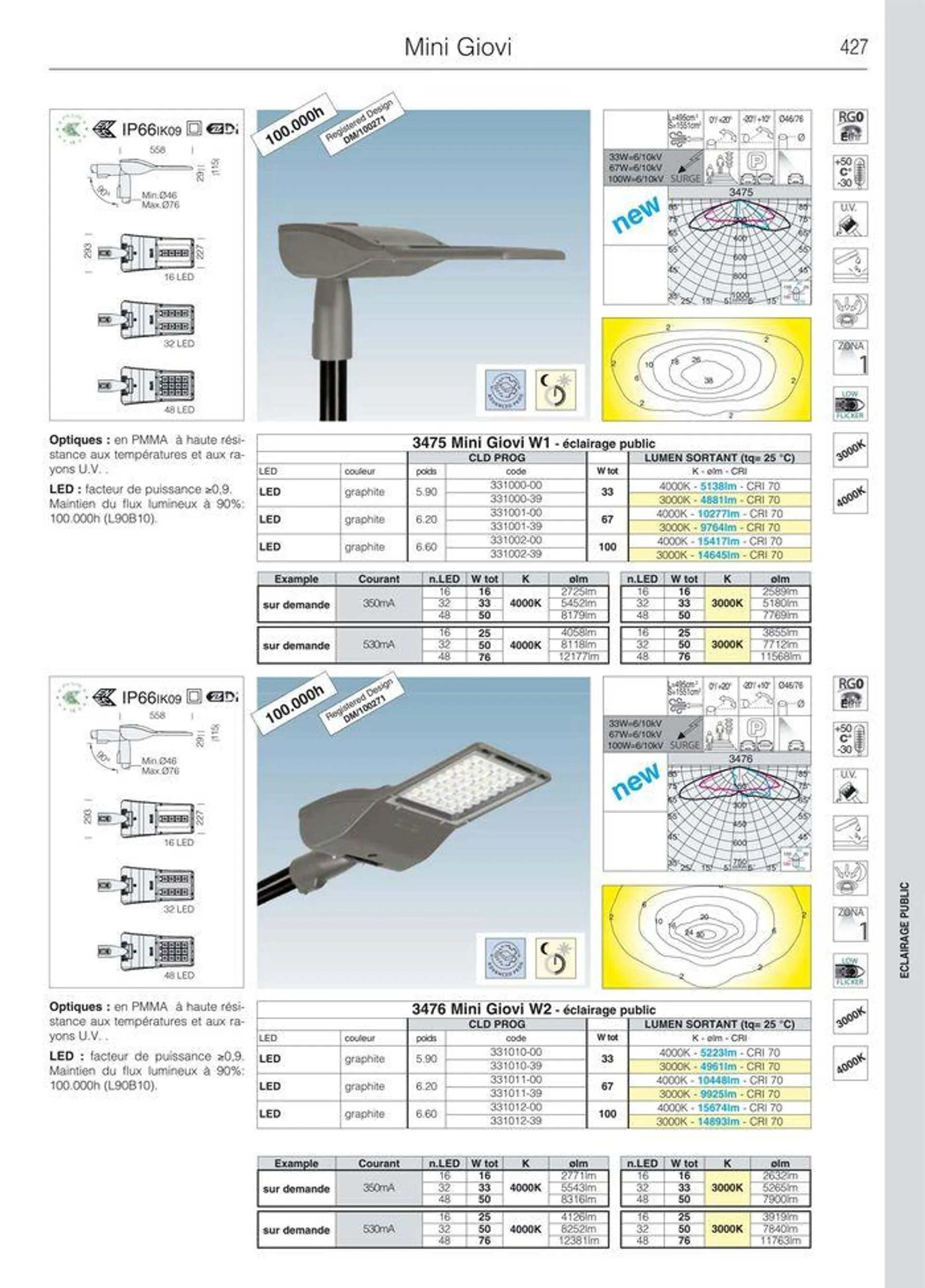 Catalogo - 455