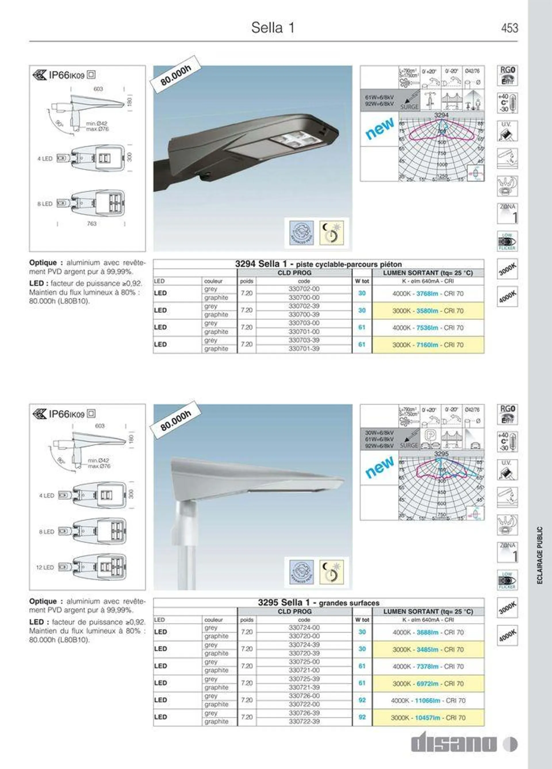 Catalogo - 481