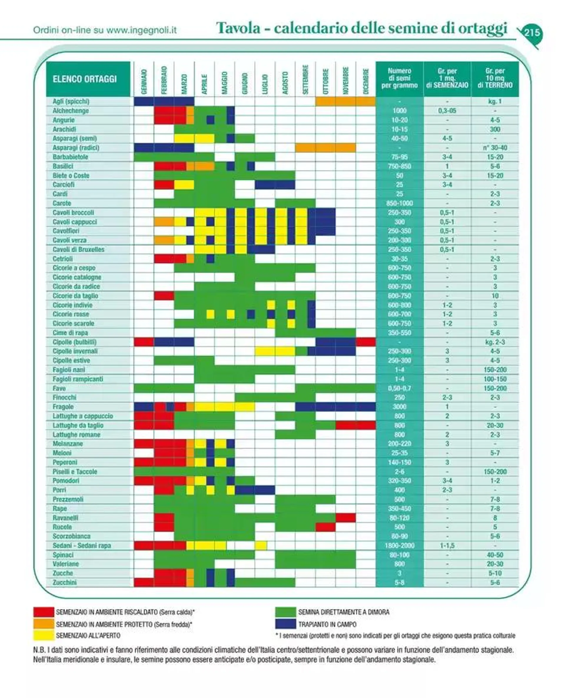 Catalogo guida 2025 da 20 gennaio a 31 dicembre di 2025 - Pagina del volantino 217