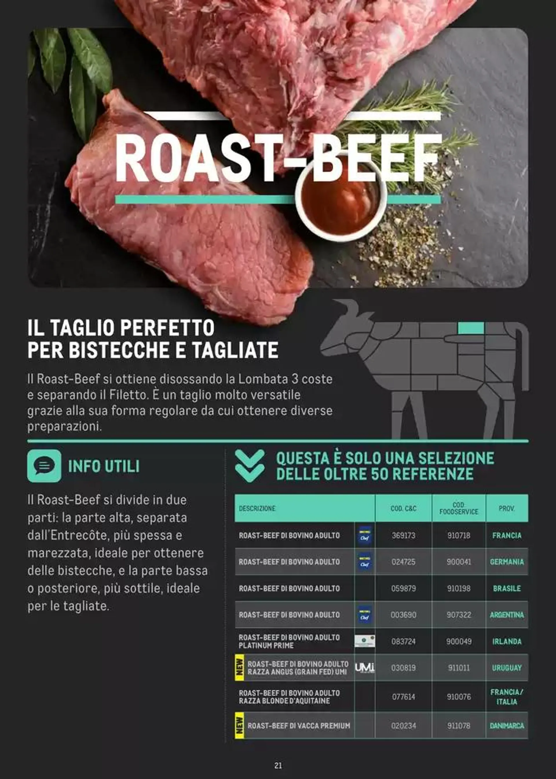 CATALOGO CARNE 2024 da 2 gennaio a 31 agosto di 2025 - Pagina del volantino 21
