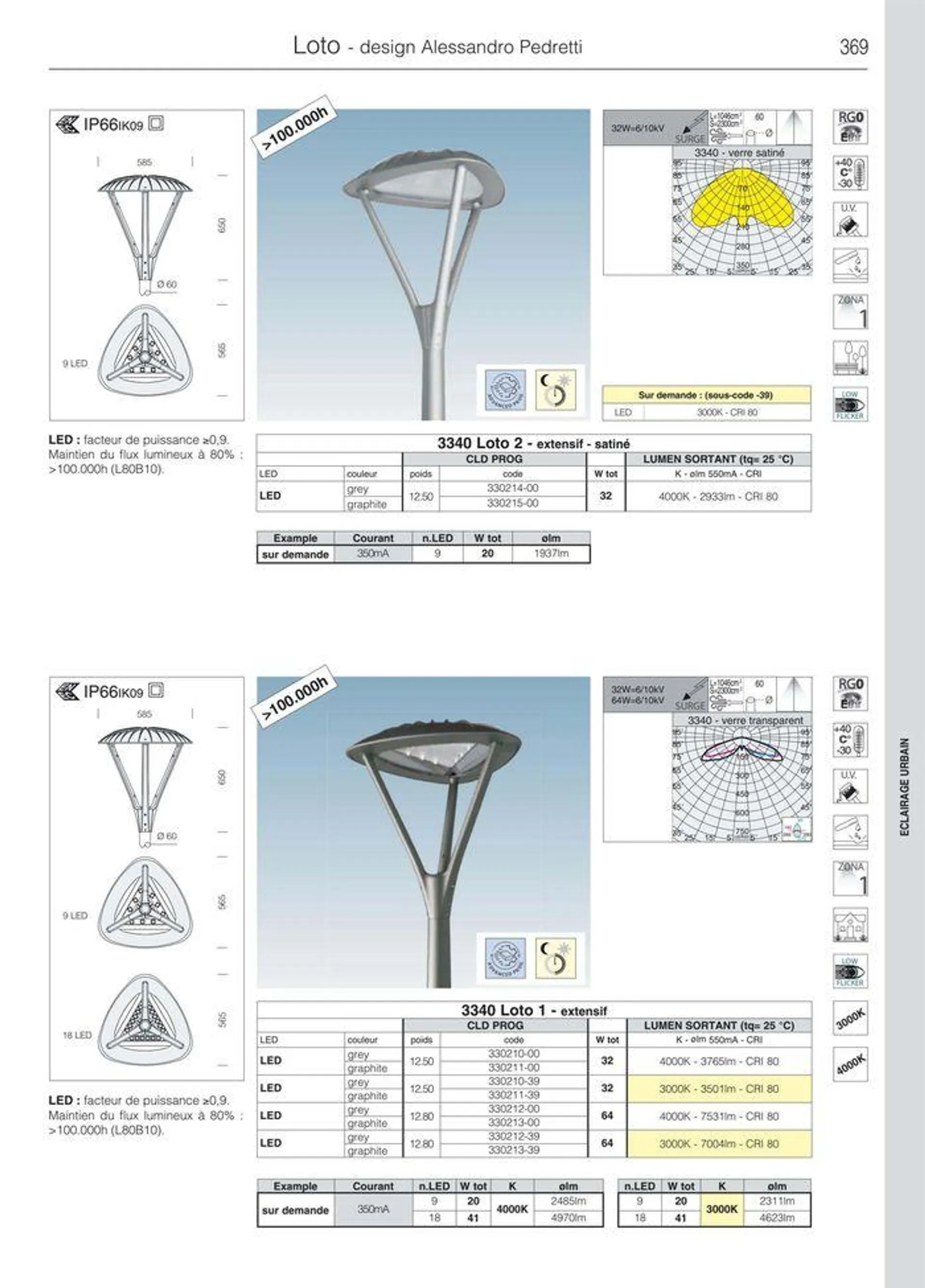 Catalogo da 8 marzo a 31 dicembre di 2024 - Pagina del volantino 397