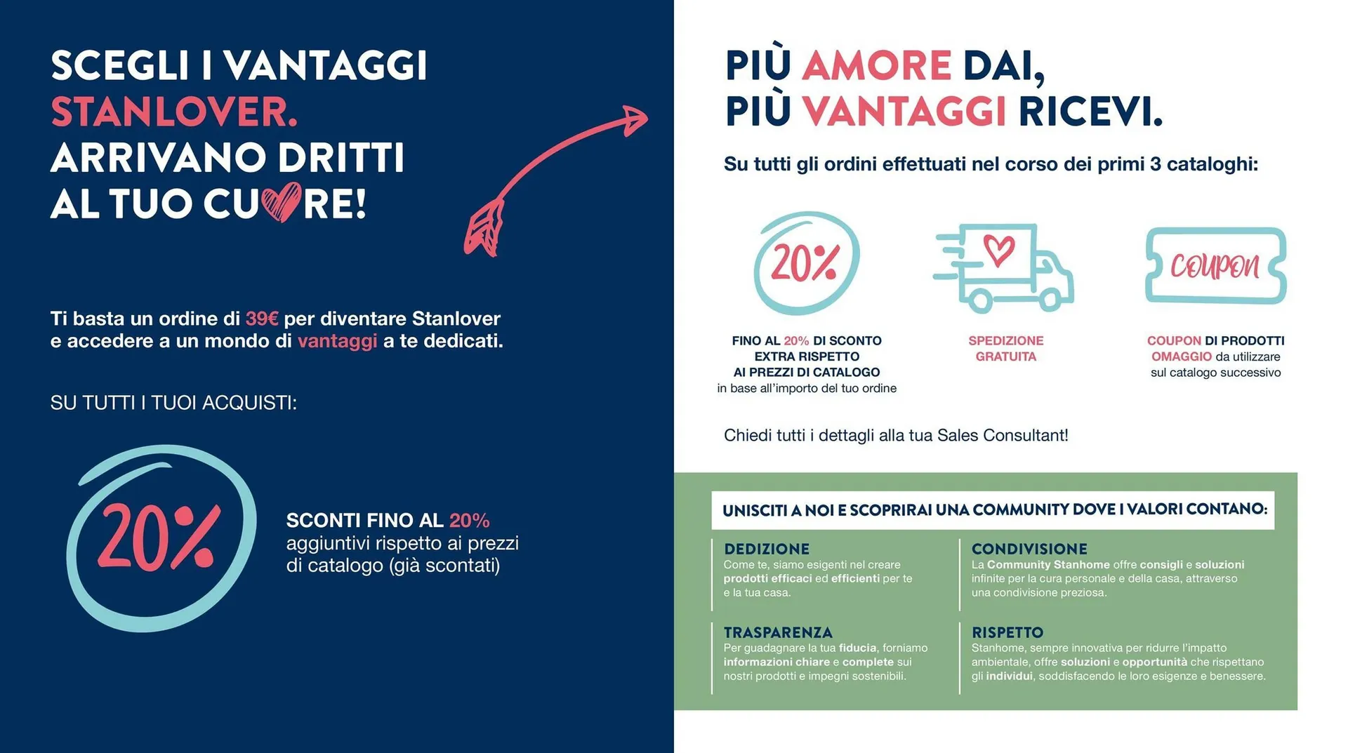 Volantino Stanhome da 24 giugno a 11 luglio di 2025 - Pagina del volantino 21