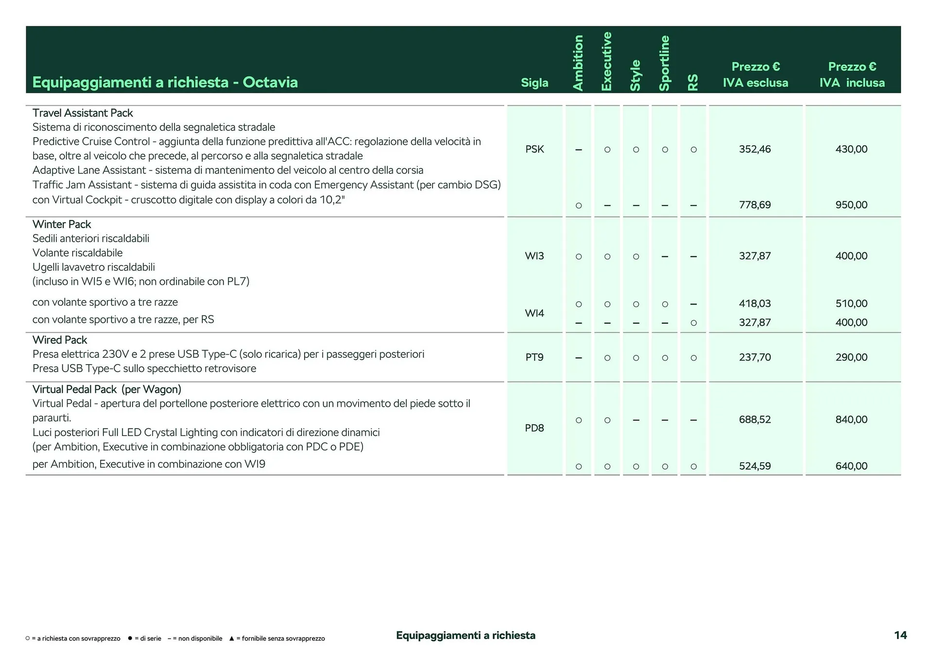 Volantino Skoda Octavia da 26 febbraio a 28 dicembre di 2024 - Pagina del volantino 9