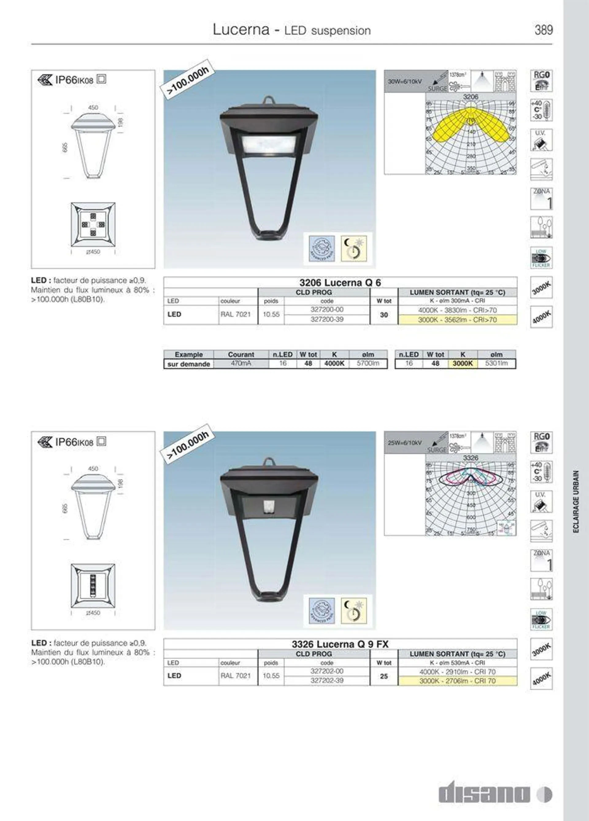 Catalogo da 8 marzo a 31 dicembre di 2024 - Pagina del volantino 417