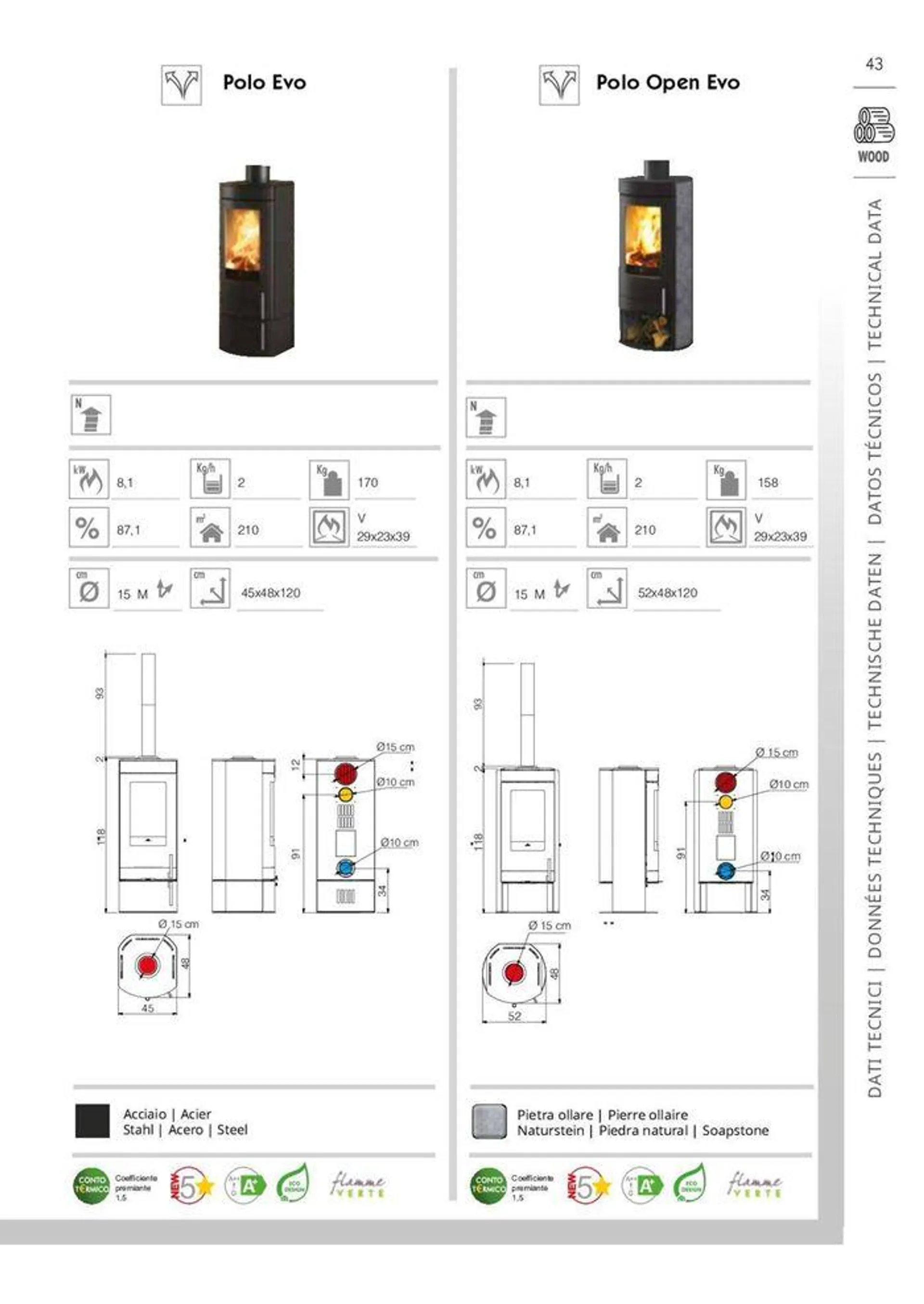 Il fuoco al centro  - 43