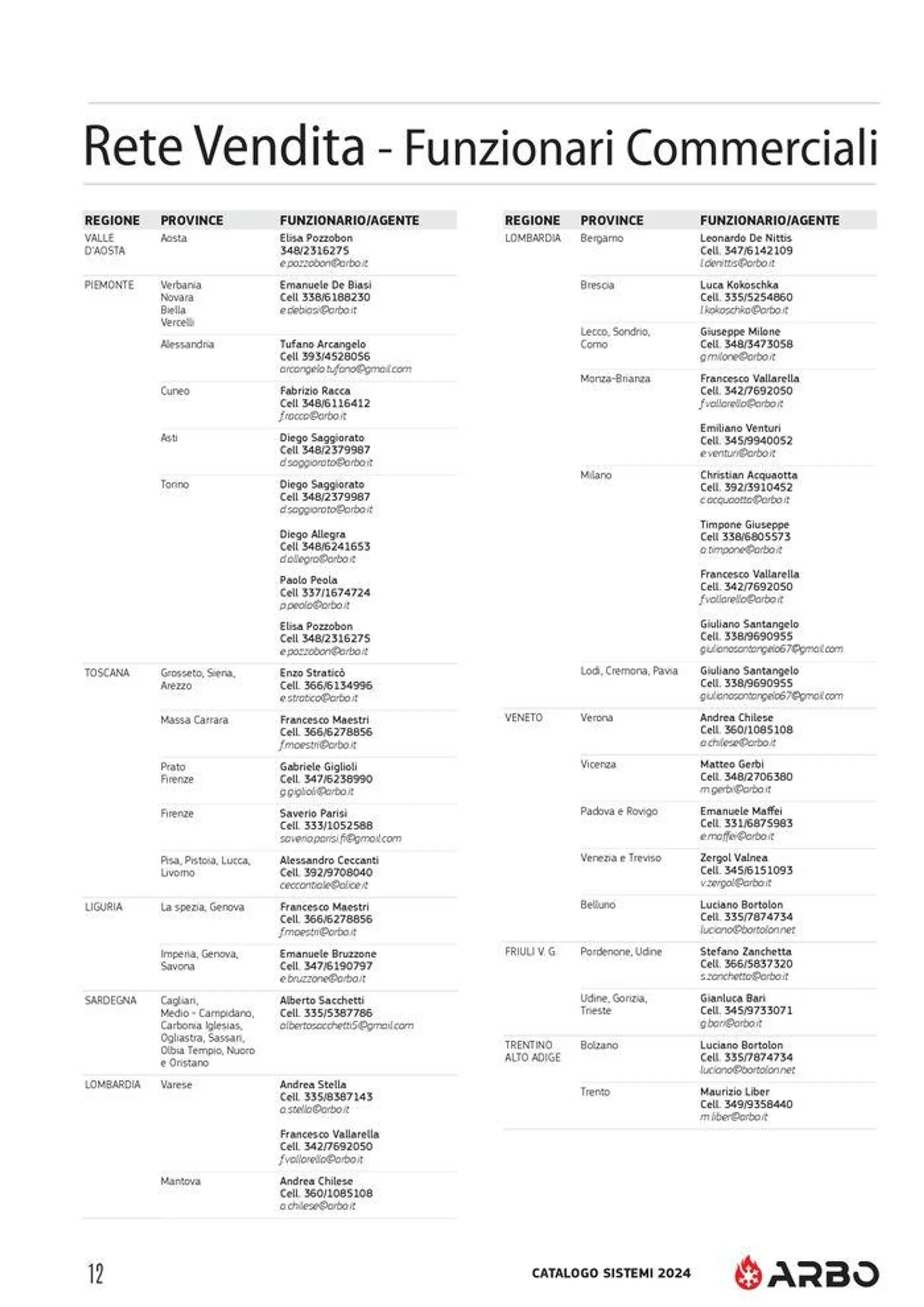 Catalogo sistemi 2024 - 14