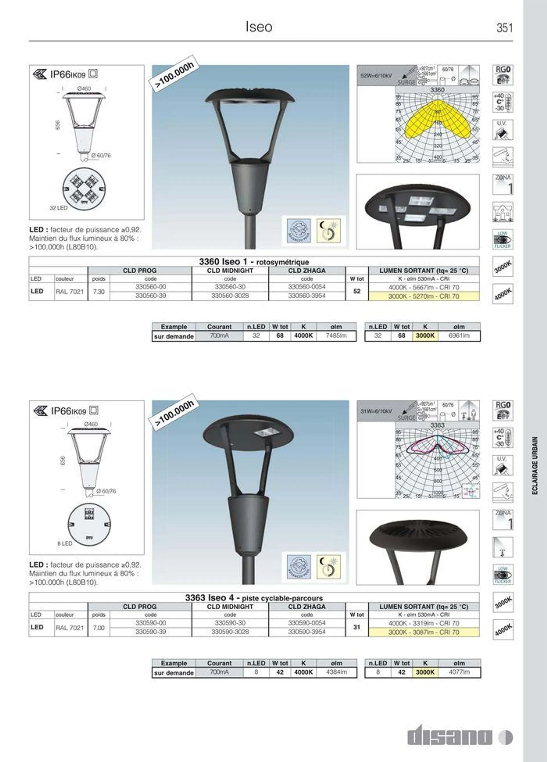 Catalogo da 8 marzo a 31 dicembre di 2024 - Pagina del volantino 379