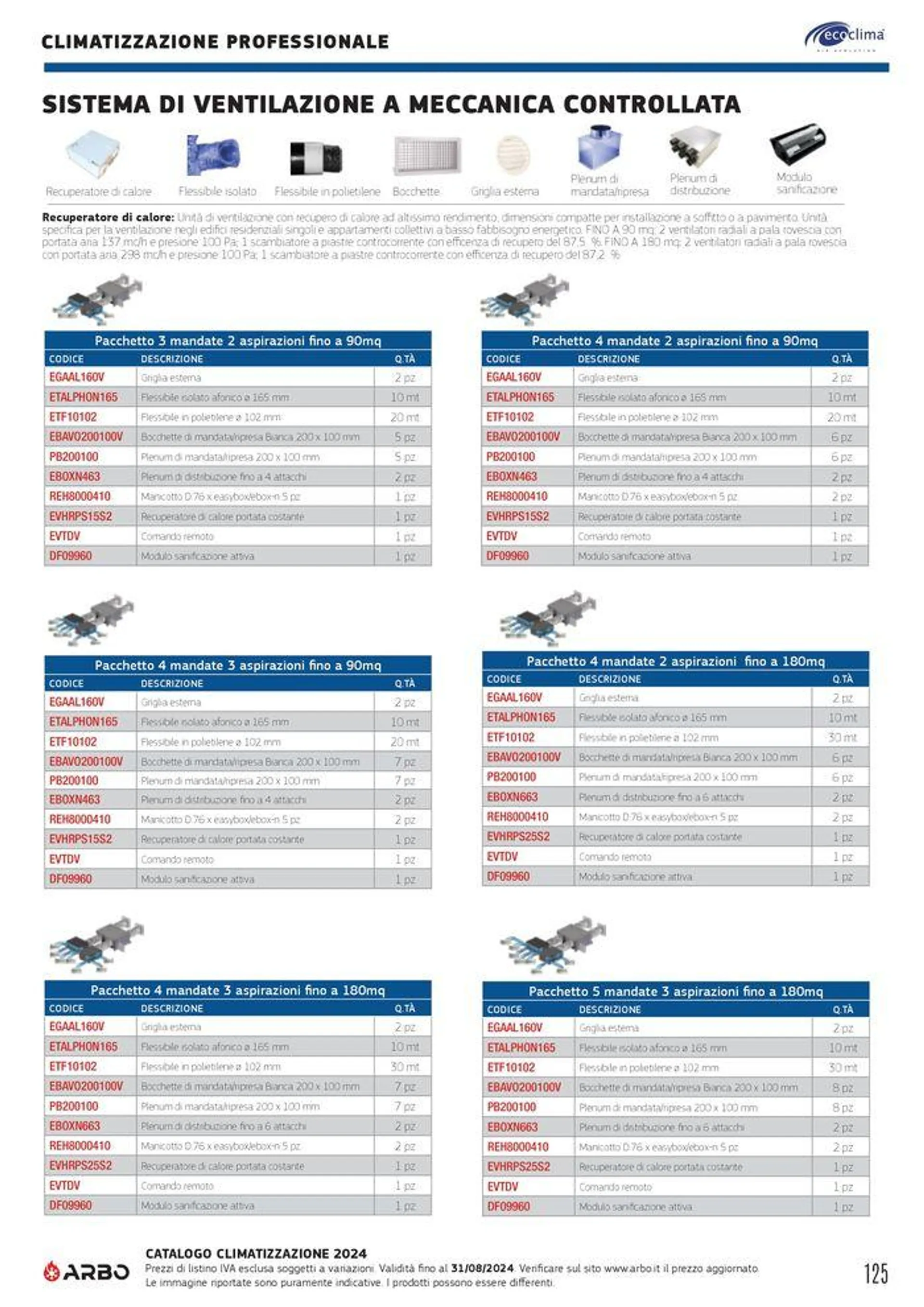 Catalogo climatizzazione 2024 - 125