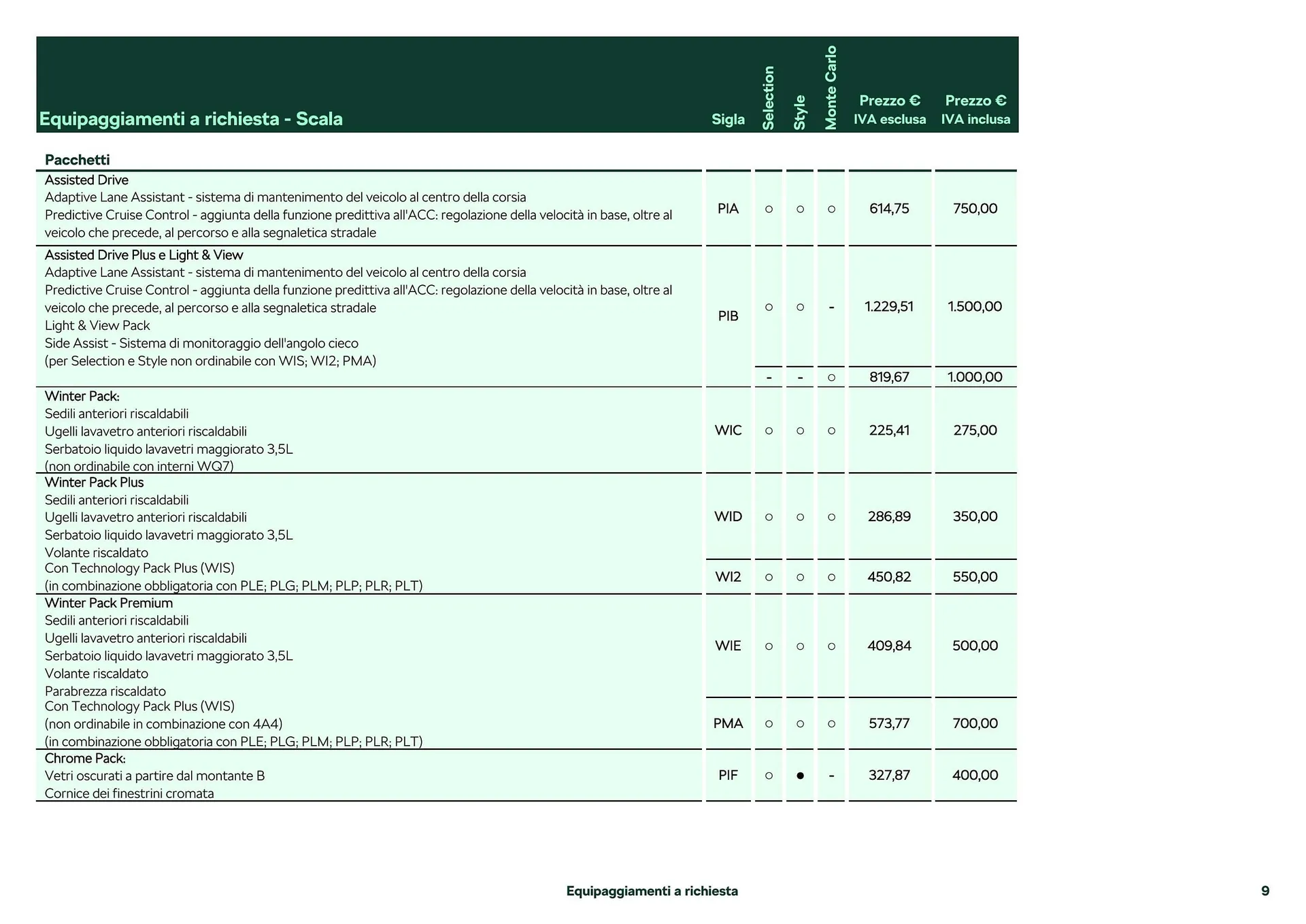 Volantino Sirene Blu da 1 marzo a 30 marzo di 2024 - Pagina del volantino 4