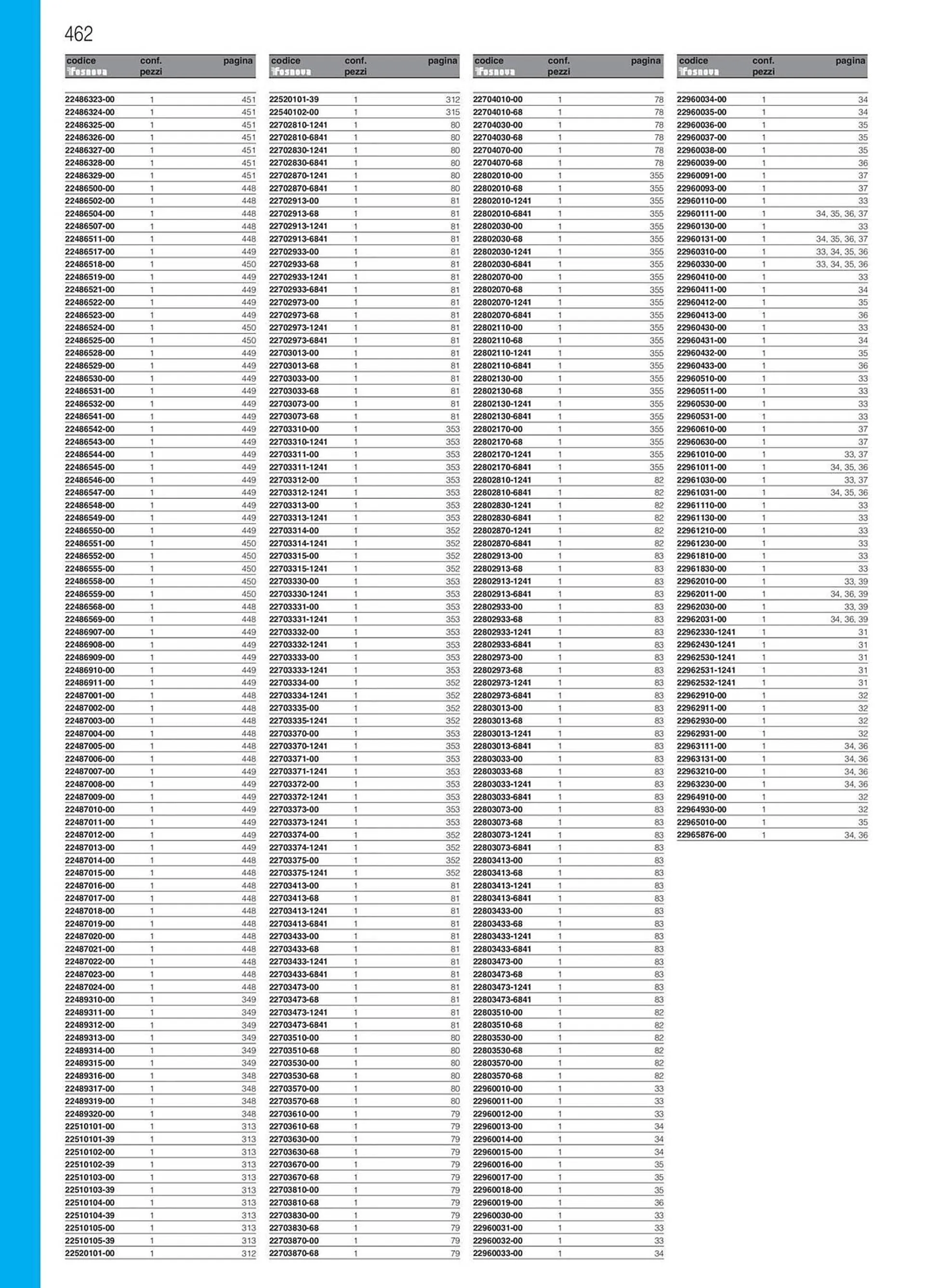 Volantino Disano da 16 gennaio a 31 ottobre di 2025 - Pagina del volantino 463