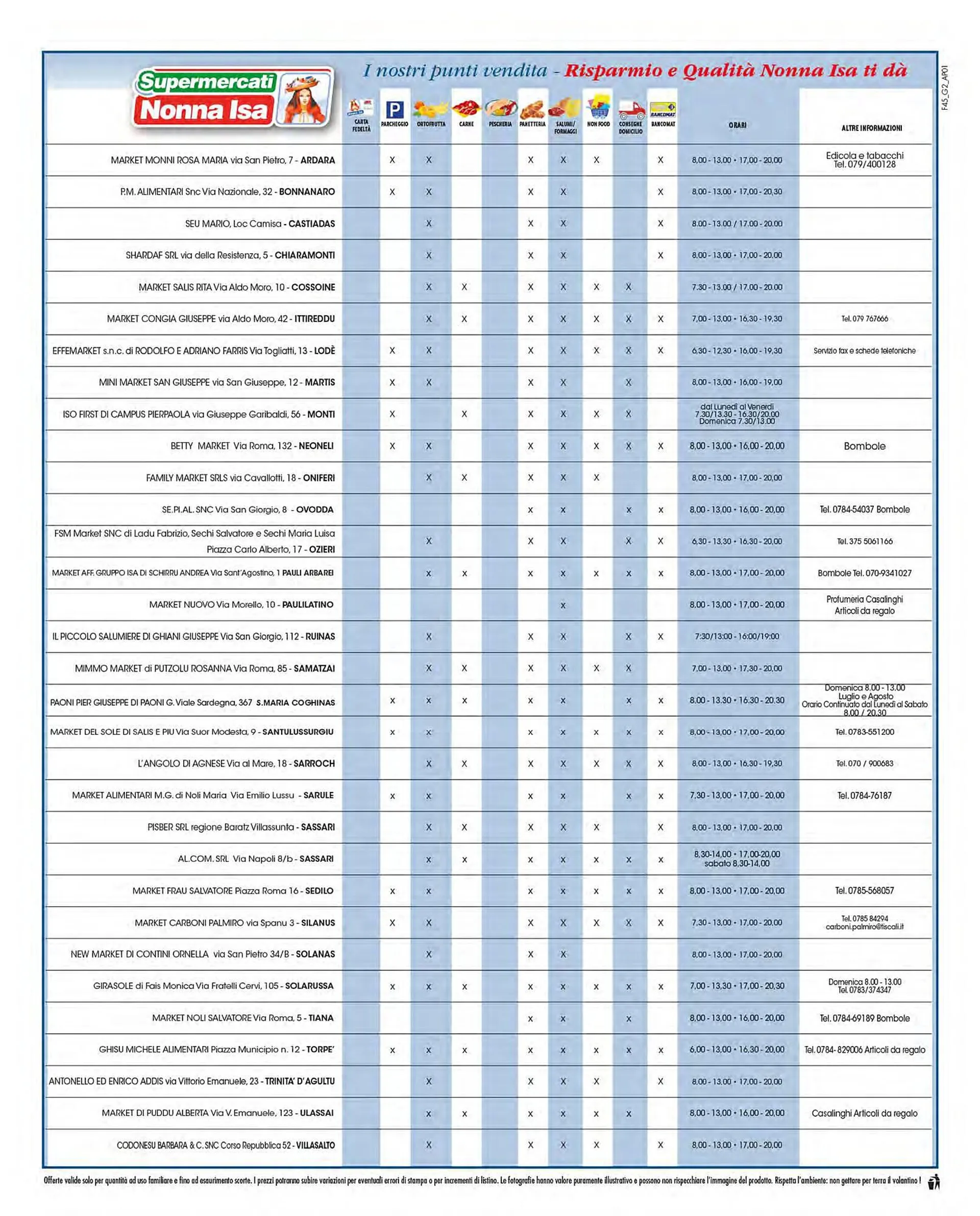 Volantino Supermercati Nonna Isa da 9 gennaio a 21 gennaio di 2024 - Pagina del volantino 9