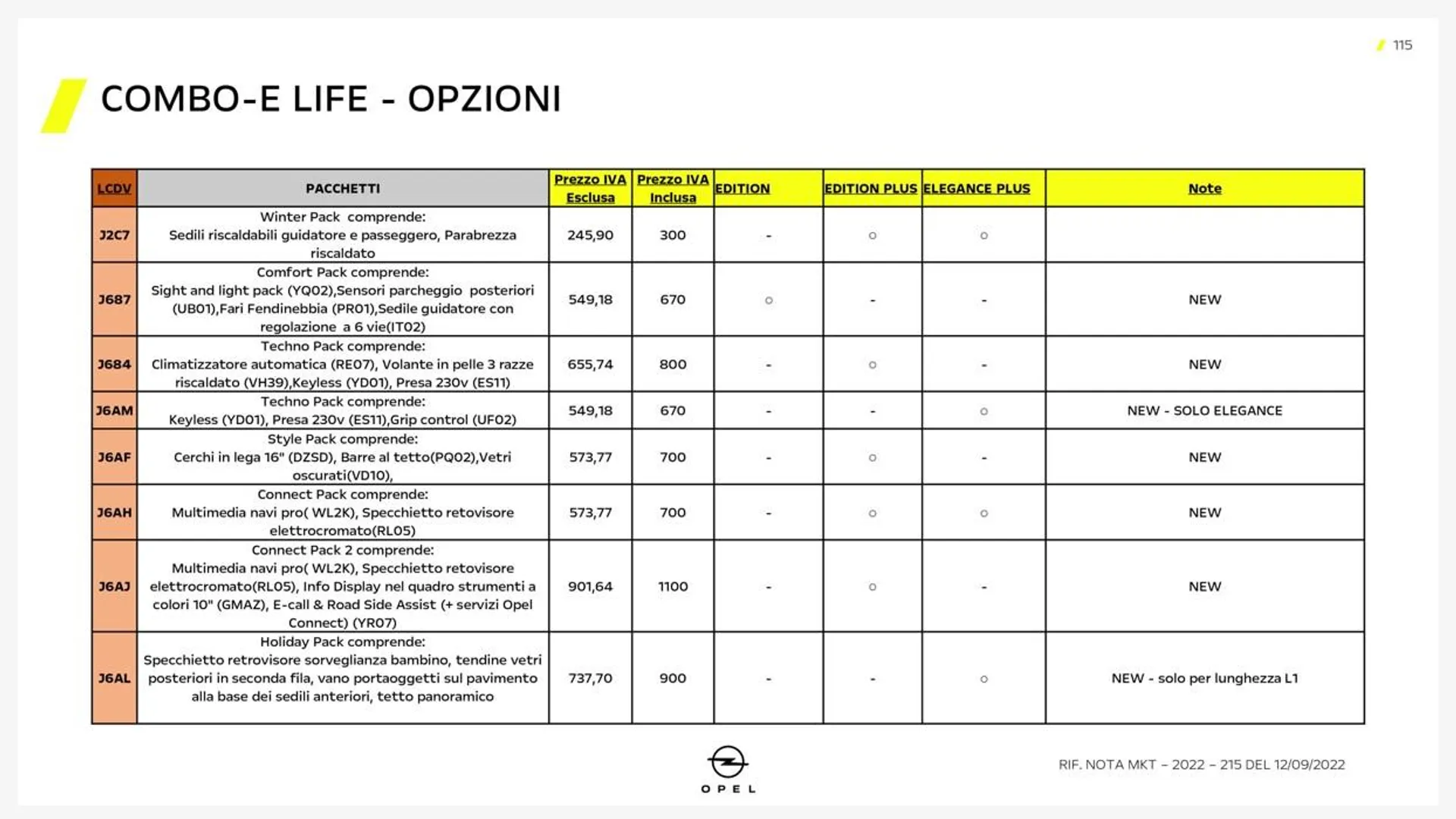 Combo-E Life da 5 ottobre a 31 gennaio di 2028 - Pagina del volantino 6