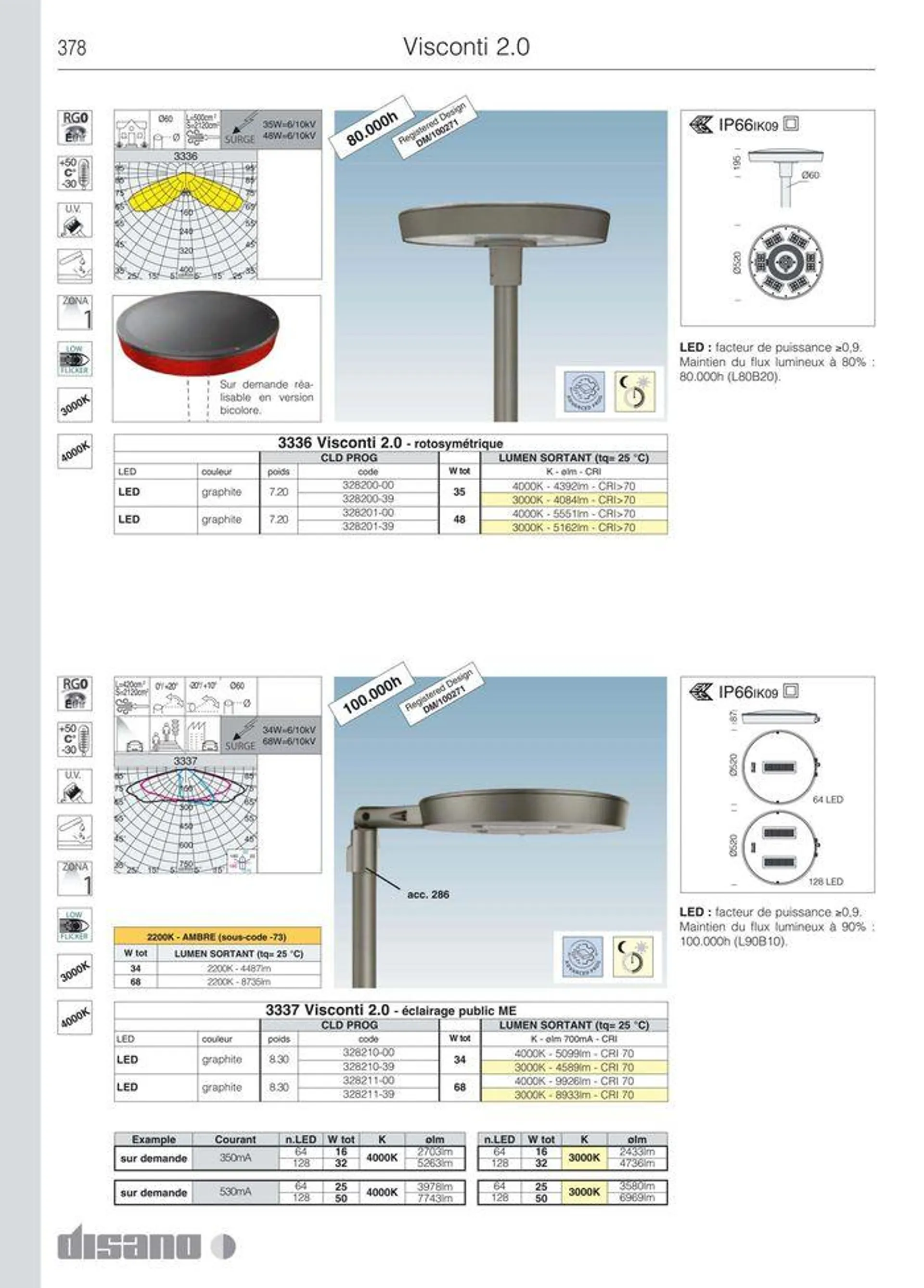 Catalogo da 8 marzo a 31 dicembre di 2024 - Pagina del volantino 406