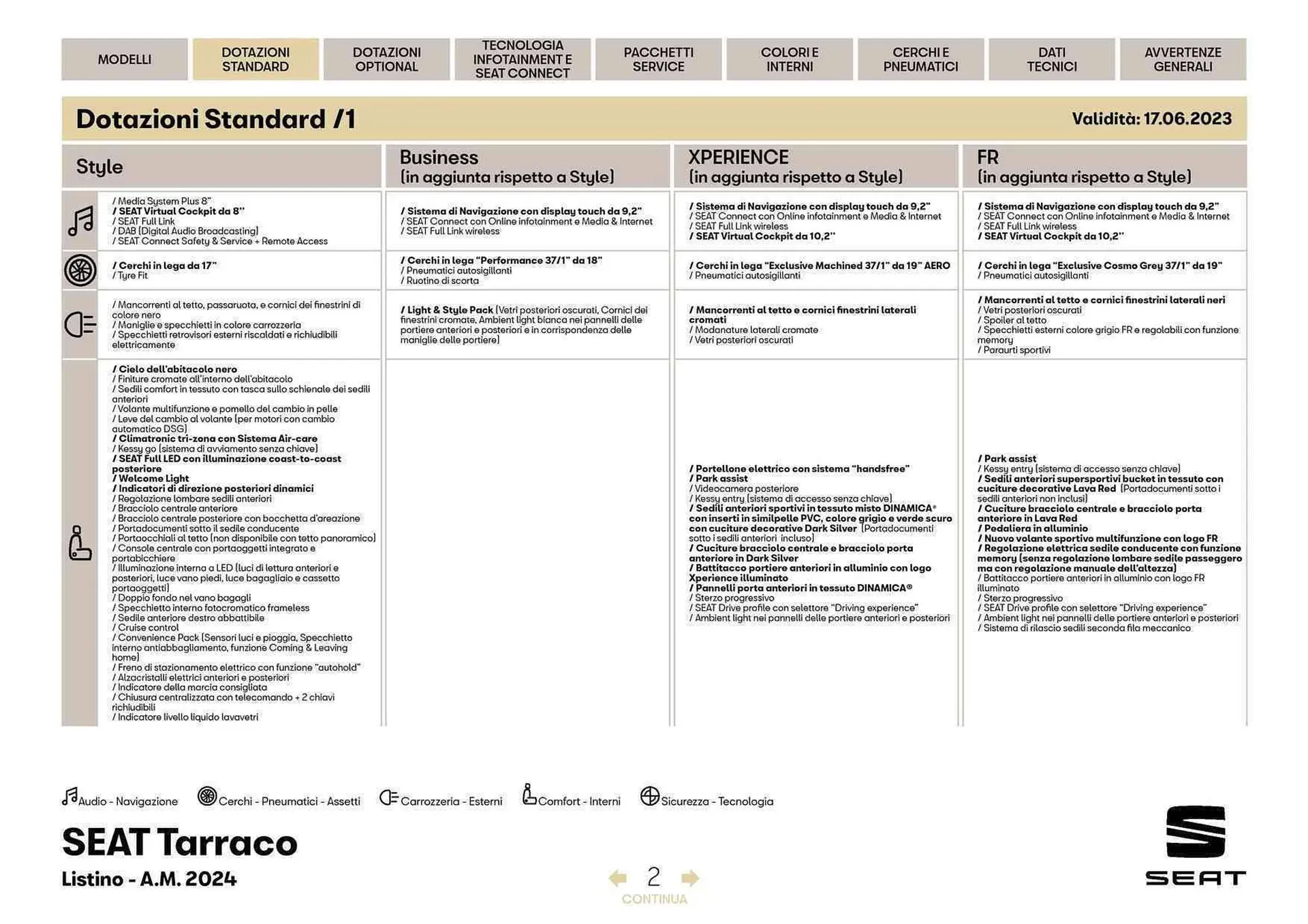 Volantino SEAT Tarraco da 27 marzo a 27 aprile di 2024 - Pagina del volantino 3