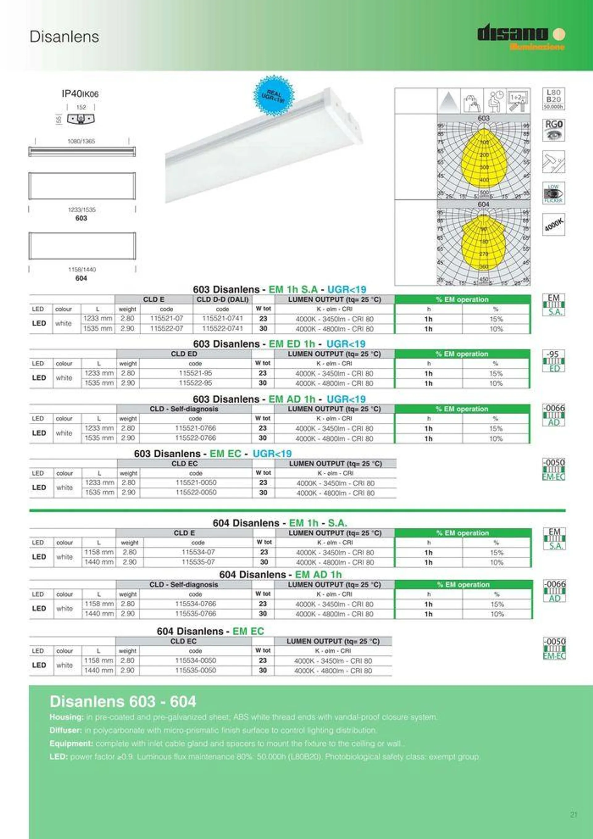 Lighting solutions  da 17 maggio a 31 dicembre di 2024 - Pagina del volantino 21