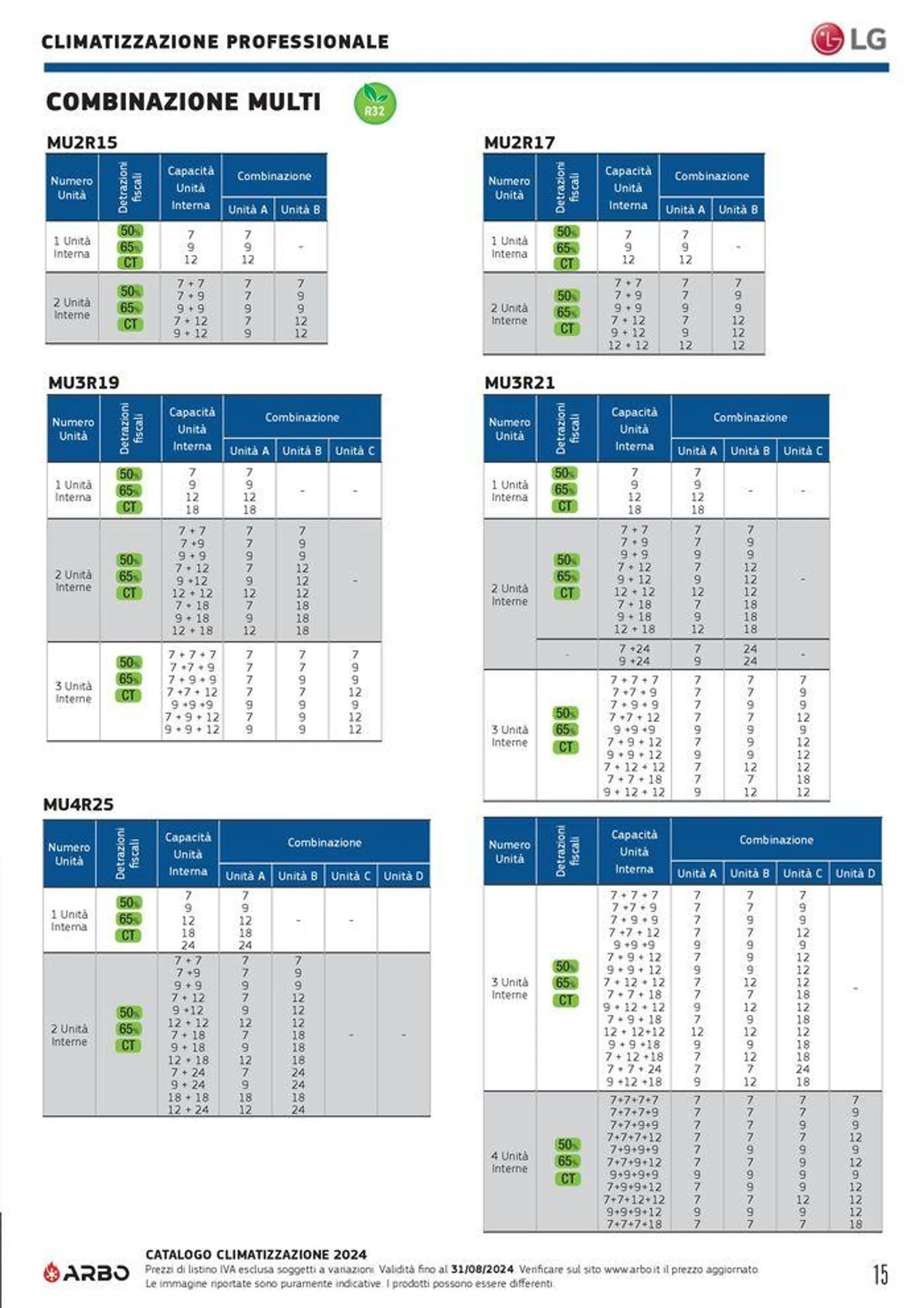 Catalogo climatizzazione 2024 - 15