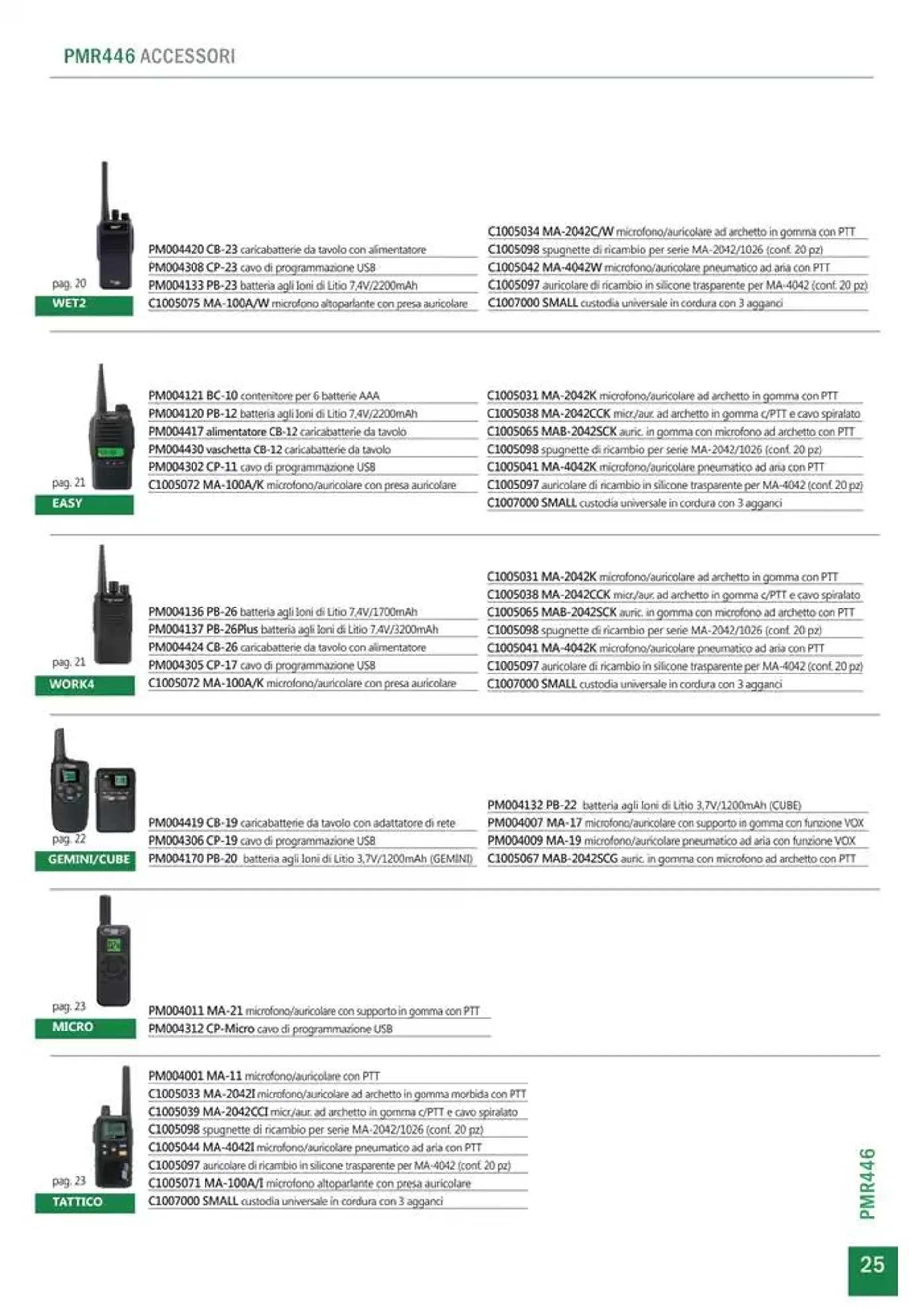 Comunicazione K2M da 28 gennaio a 31 dicembre di 2025 - Pagina del volantino 25