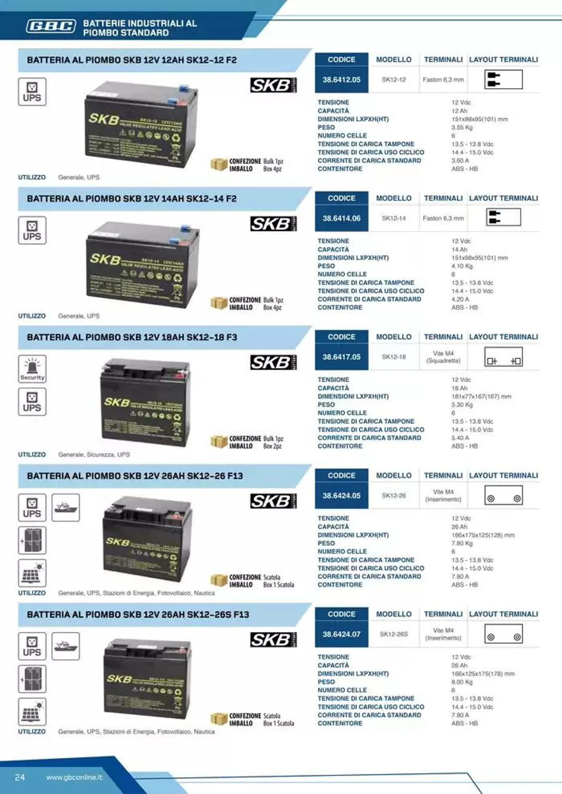 Catalogo Batteries and Power da 7 marzo a 31 dicembre di 2025 - Pagina del volantino 24