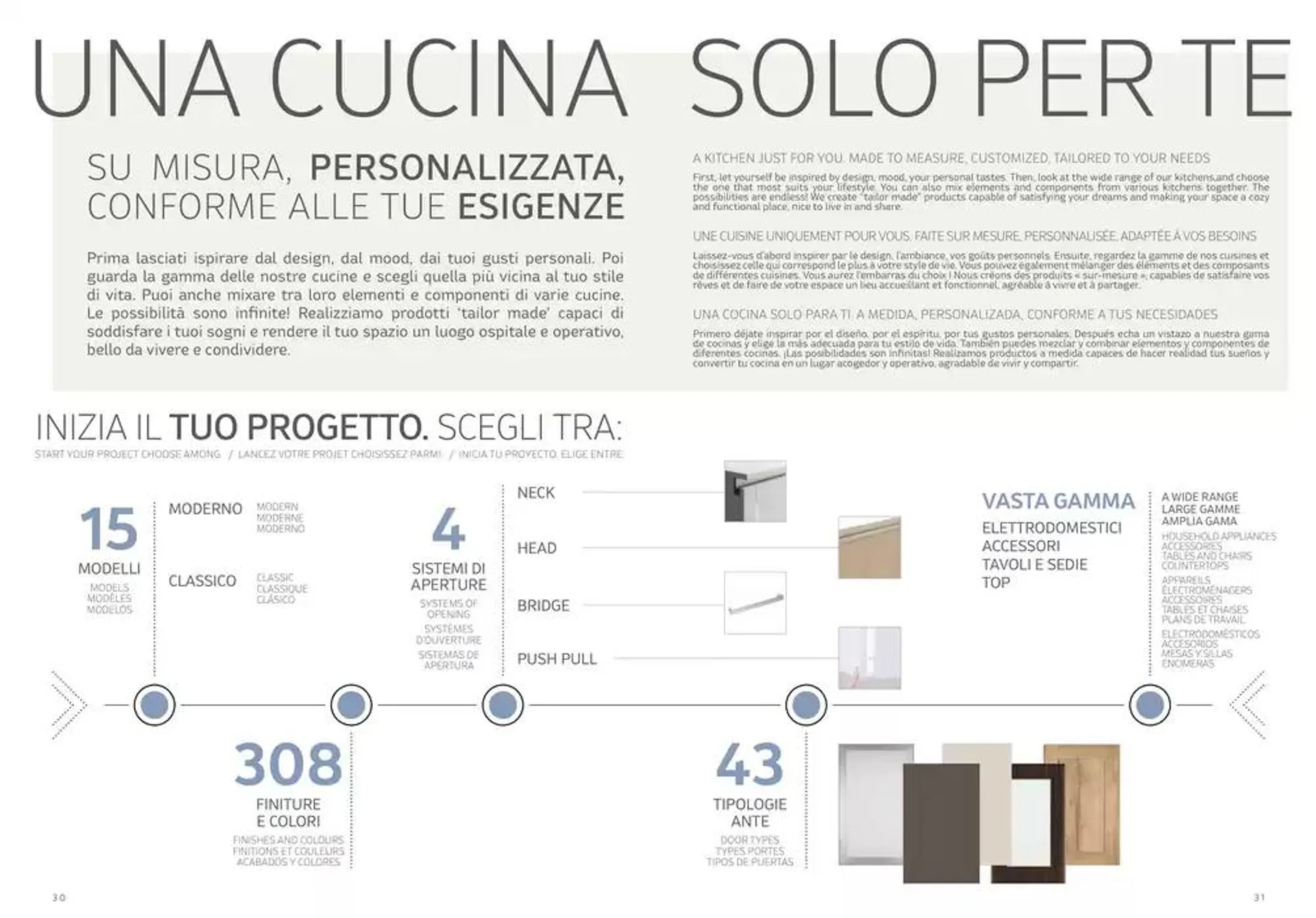 Creative book da 7 febbraio a 7 febbraio di 2026 - Pagina del volantino 16