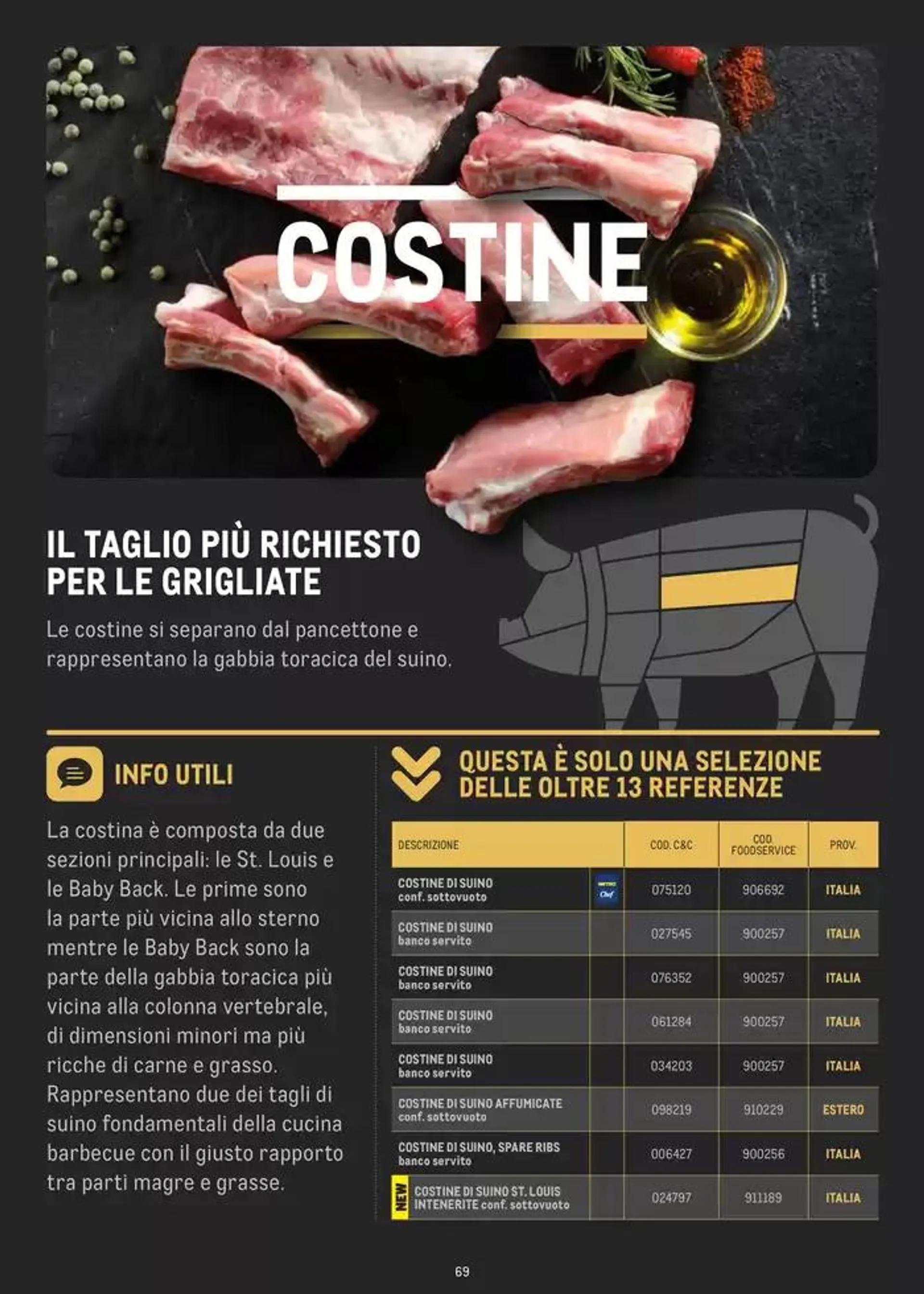 CATALOGO CARNE 2024 da 2 gennaio a 31 agosto di 2025 - Pagina del volantino 69