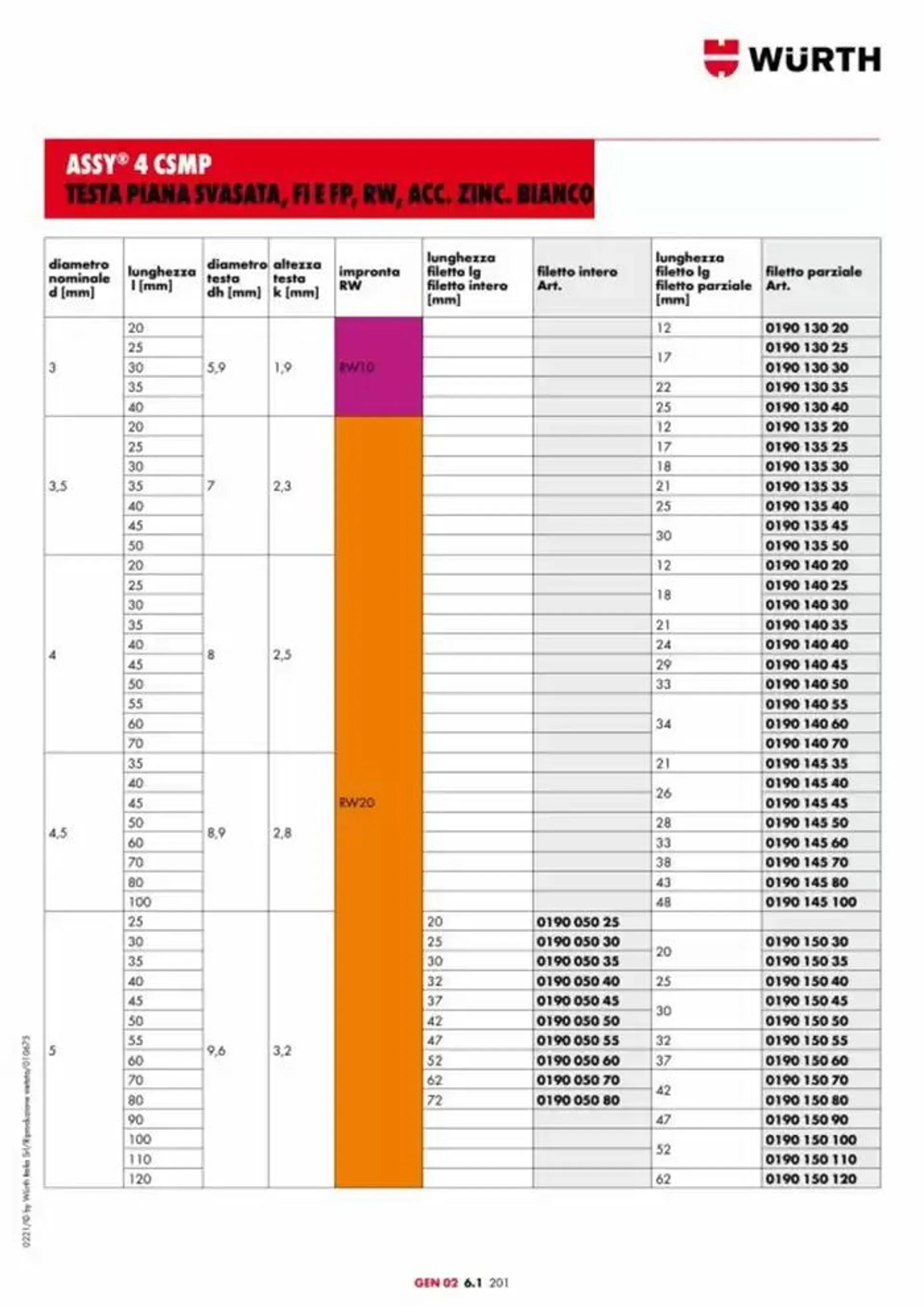 Catalogo generale da 29 aprile a 31 dicembre di 2025 - Pagina del volantino 955